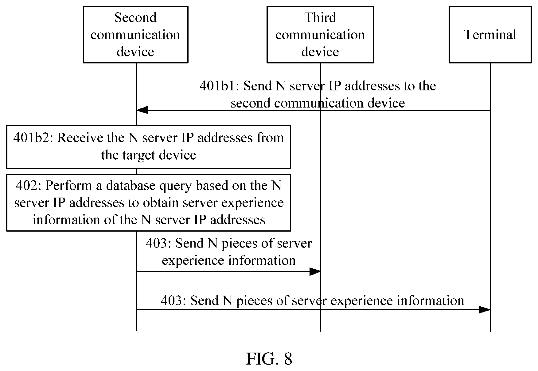 Patent US12445411 Figure 6 – DNS query method and device
