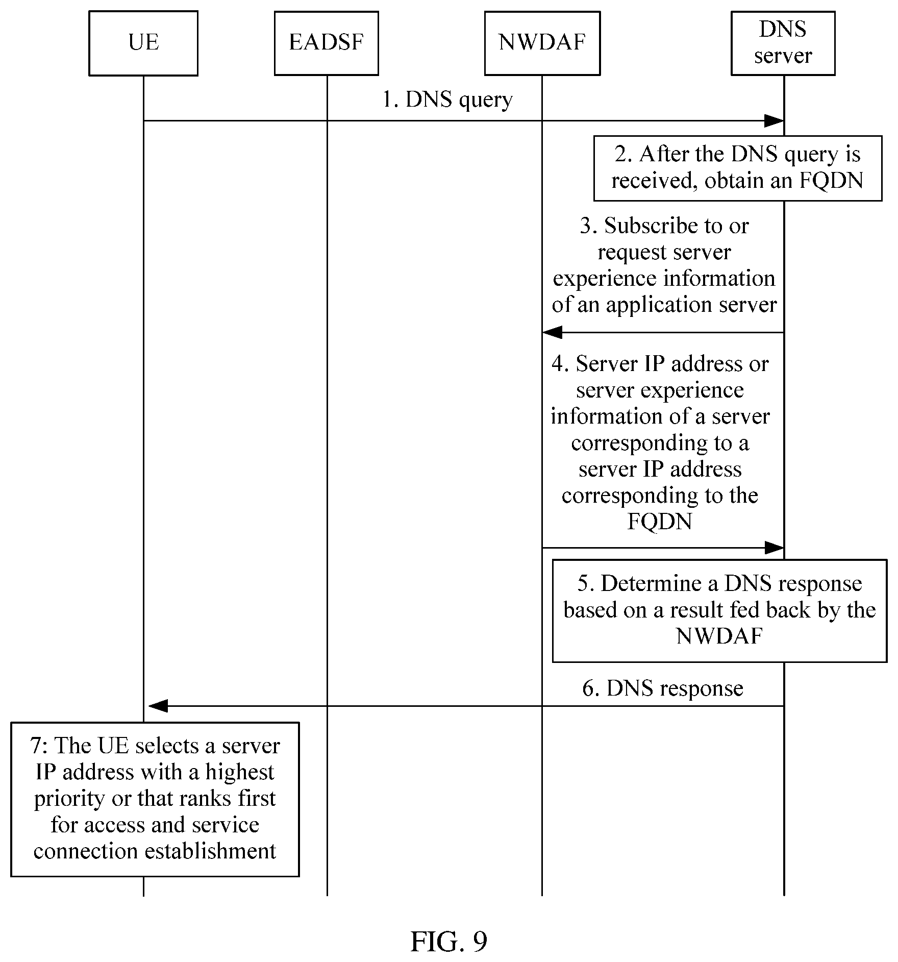 Patent US12445411 Figure 7 – DNS query method and device