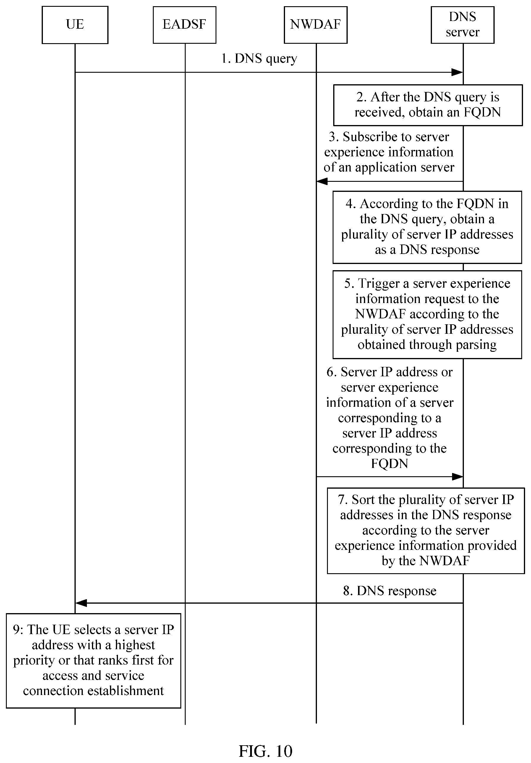 Patent US12445411 Figure 8 – DNS query method and device
