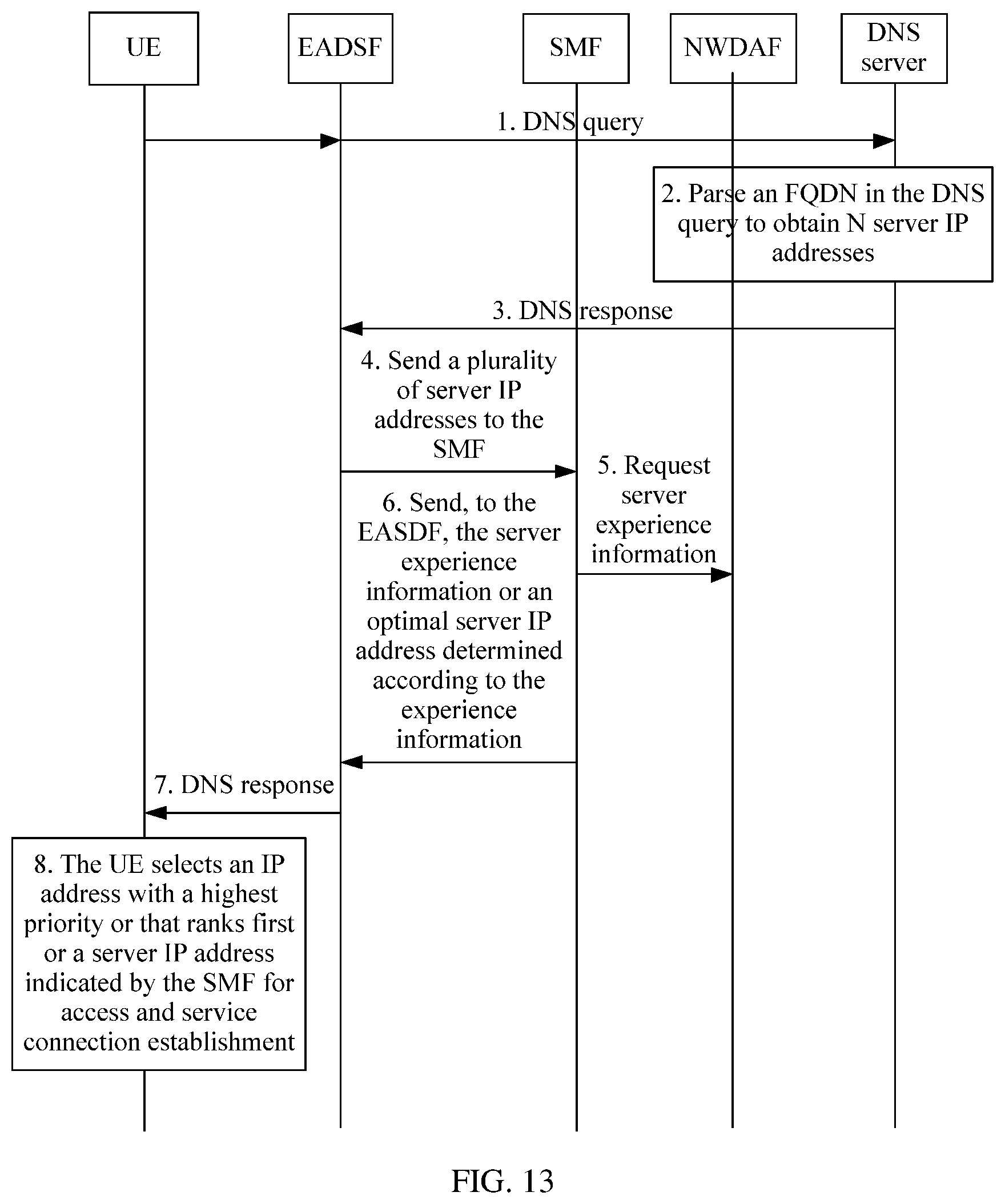Patent US12445411 Figure 10 – DNS query method and device
