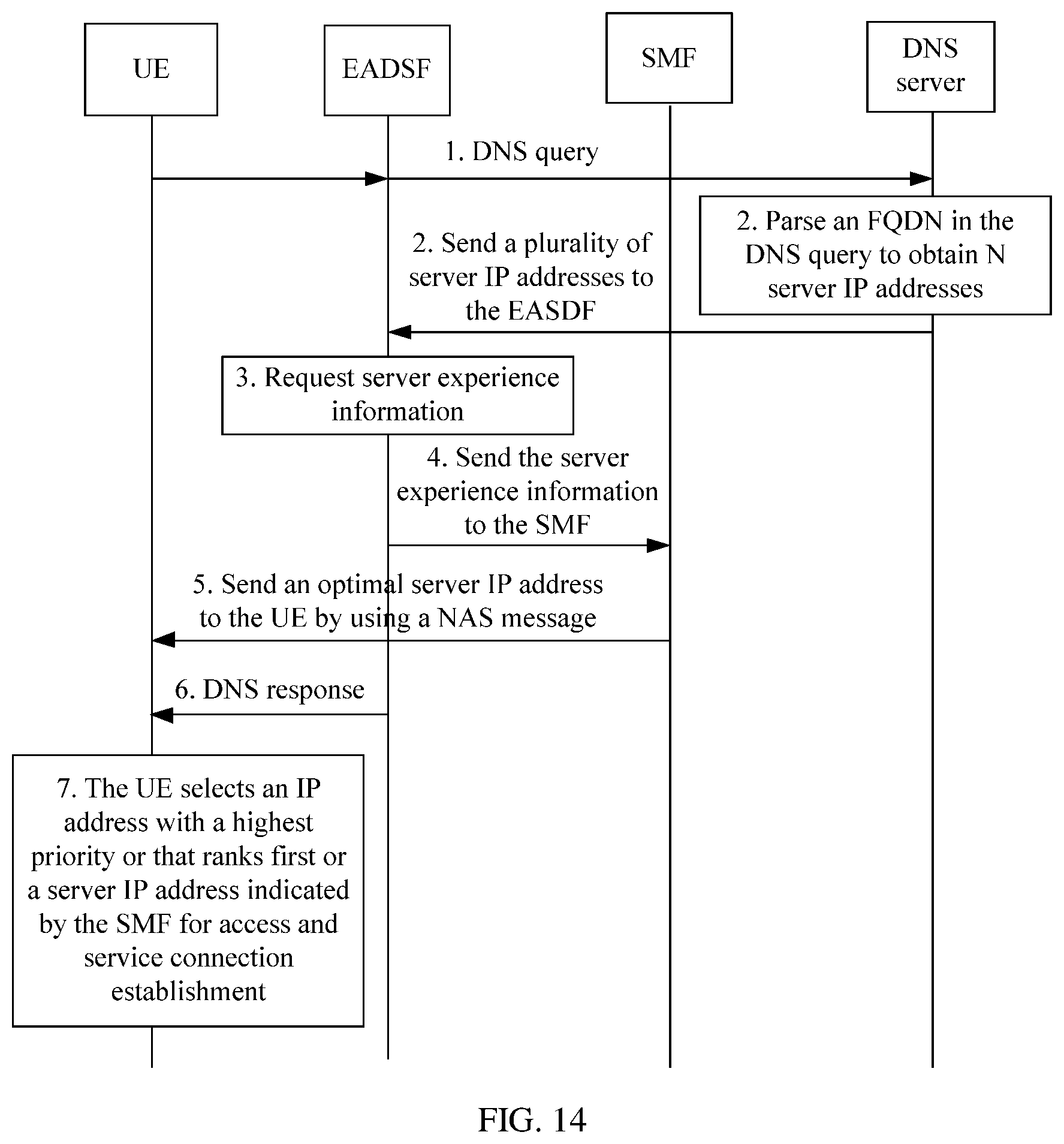 Patent US12445411 Figure 11 – DNS query method and device