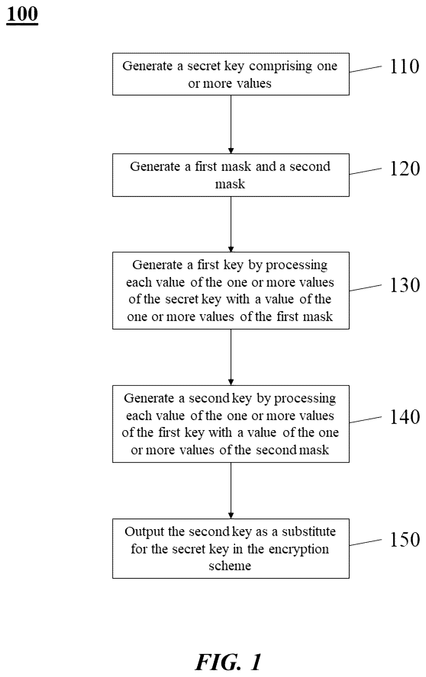 Patent US12445418 Figure 1 – Affine masking for secure encryption schemes