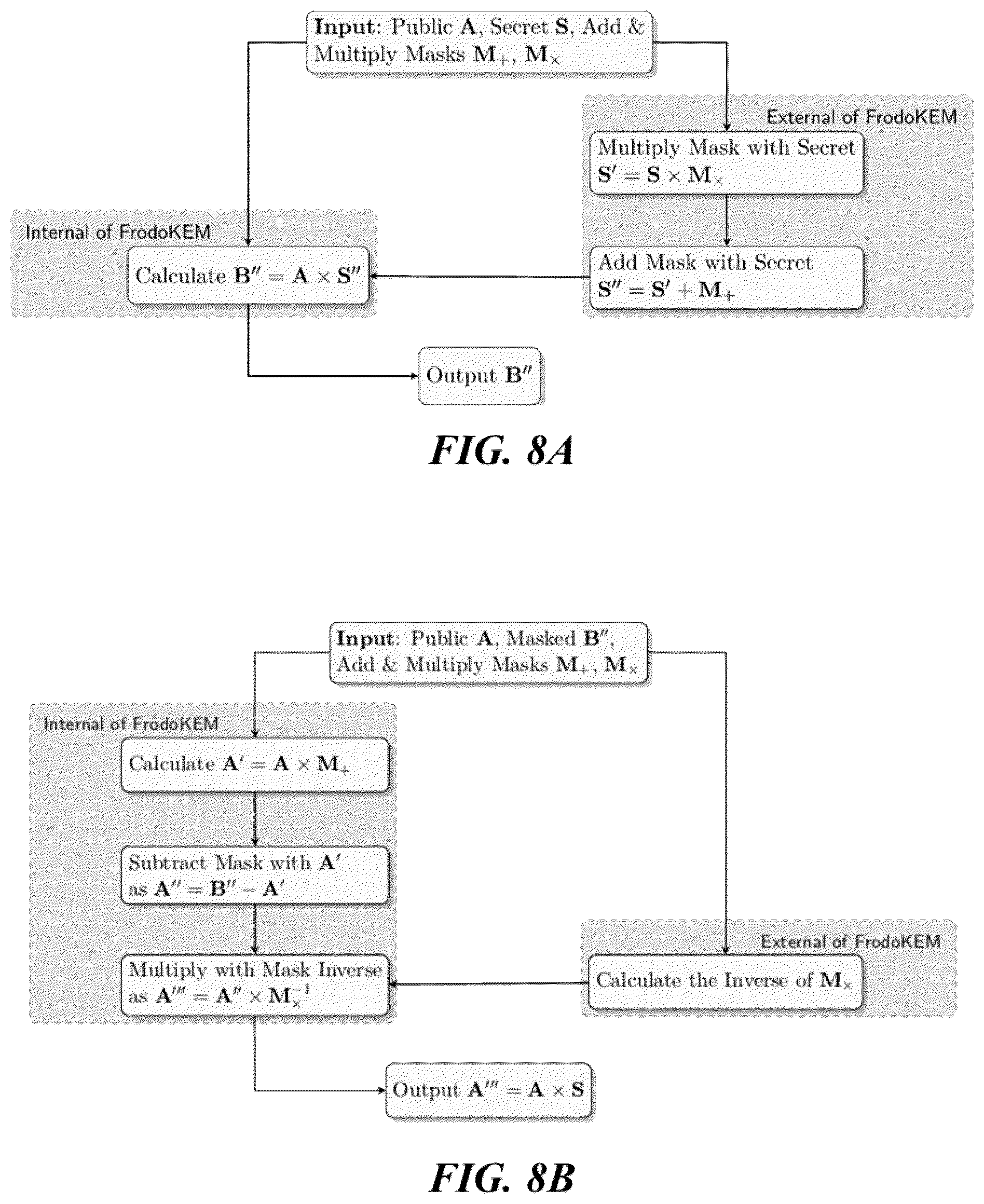 Patent US12445418 Figure 6 – Affine masking for secure encryption schemes