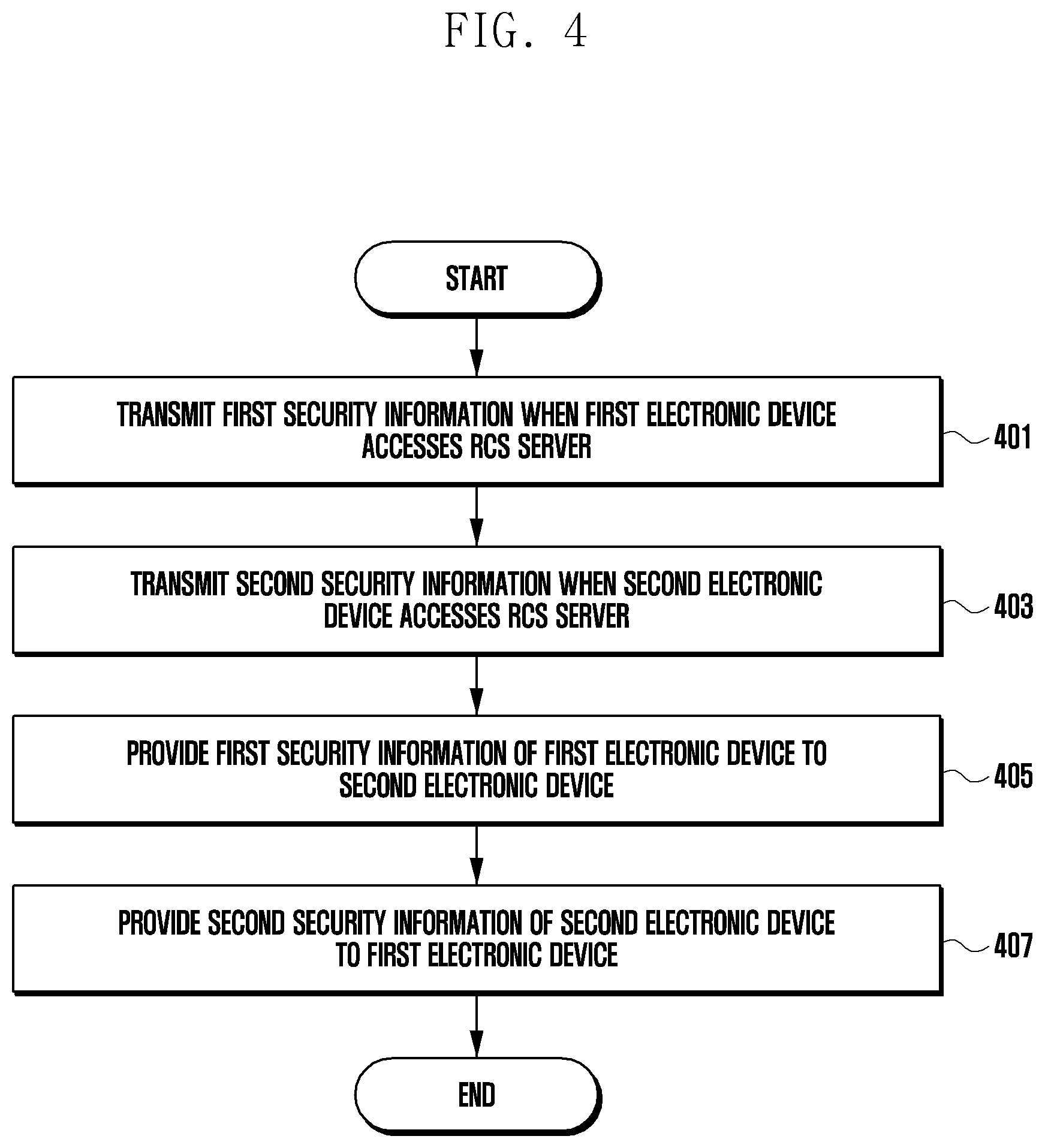 Patent US12445420 Figure 4 – Message encryption method and electronic device