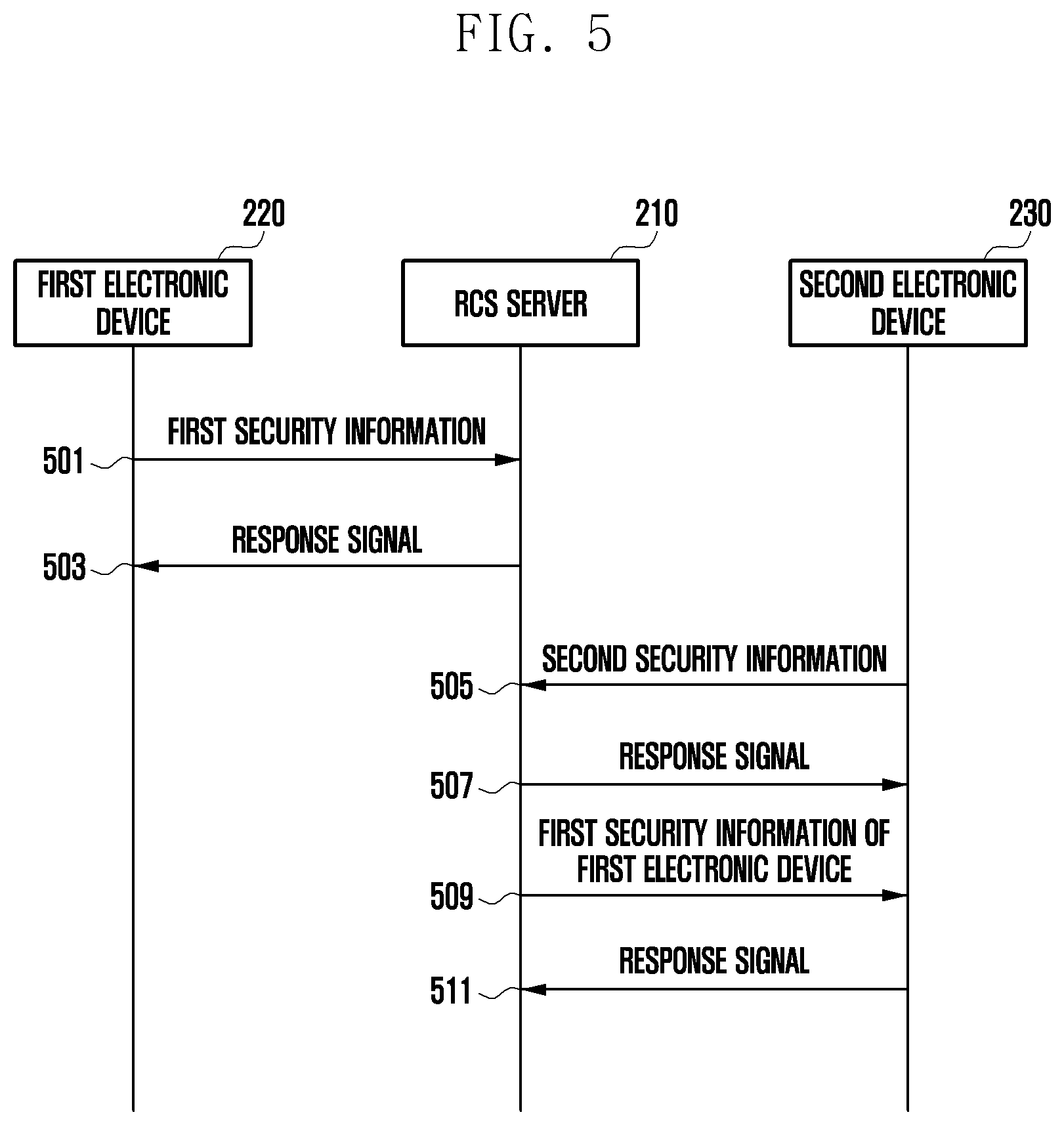 Patent US12445420 Figure 5 – Message encryption method and electronic device