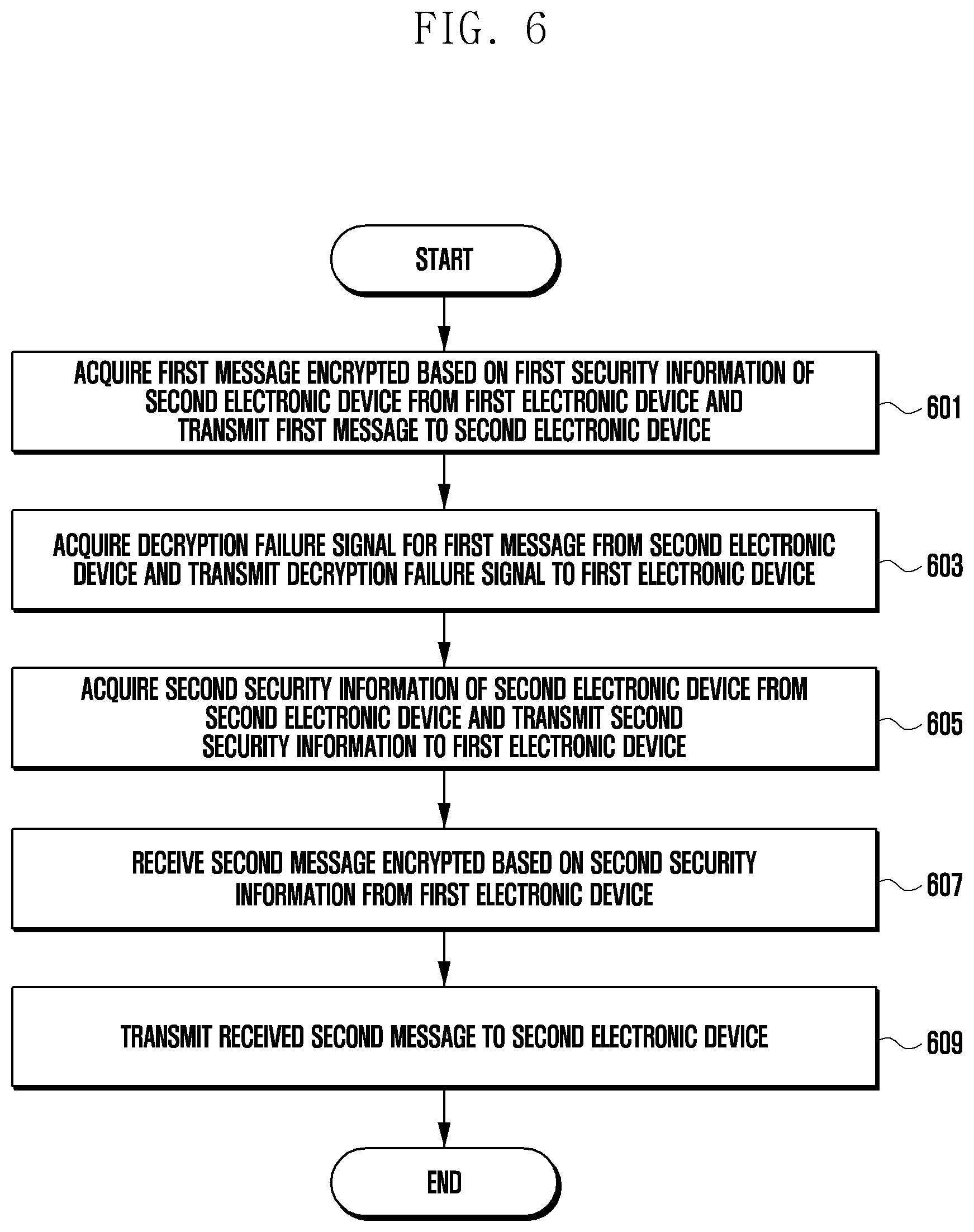 Patent US12445420 Figure 6 – Message encryption method and electronic device