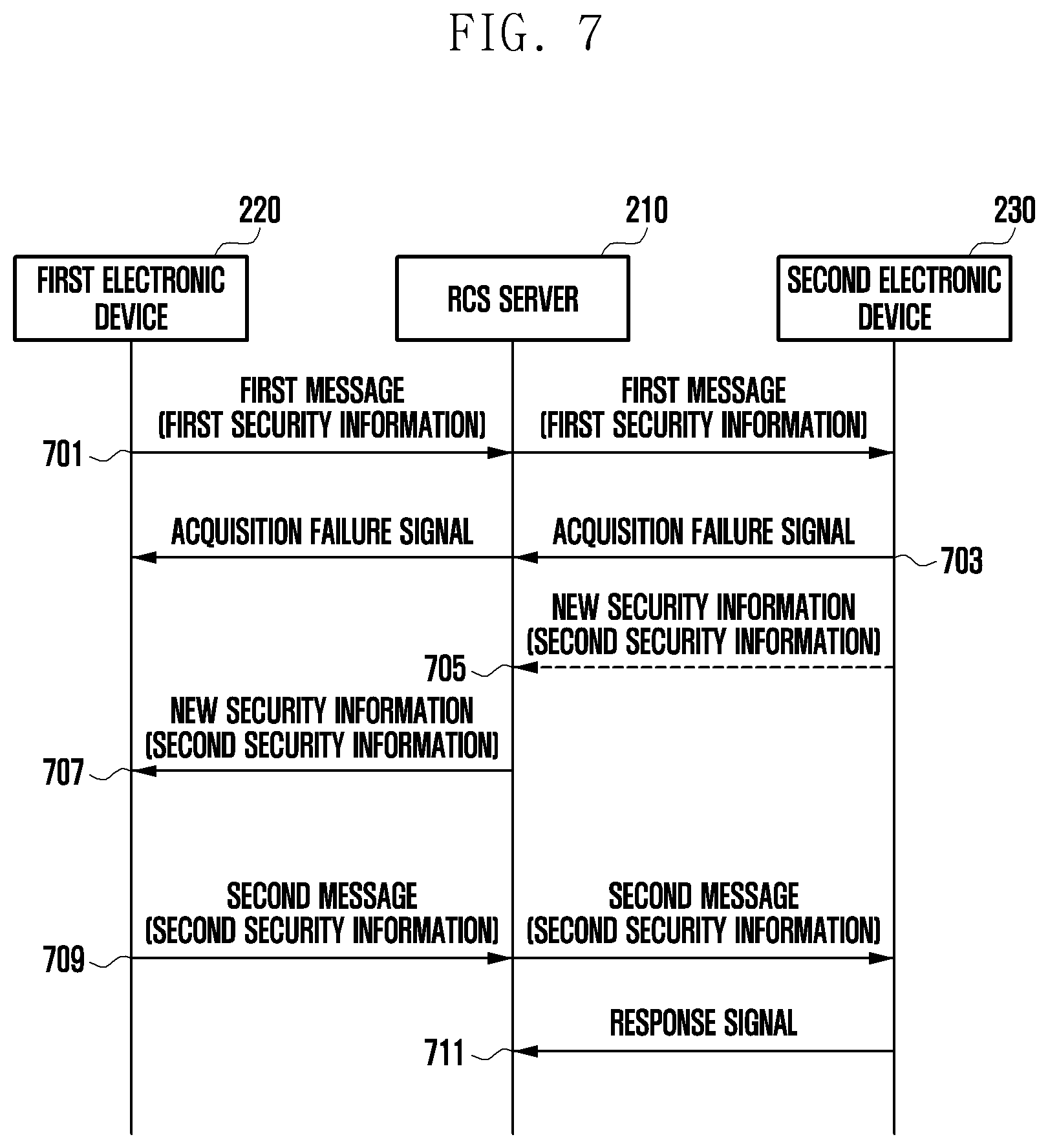 Patent US12445420 Figure 7 – Message encryption method and electronic device