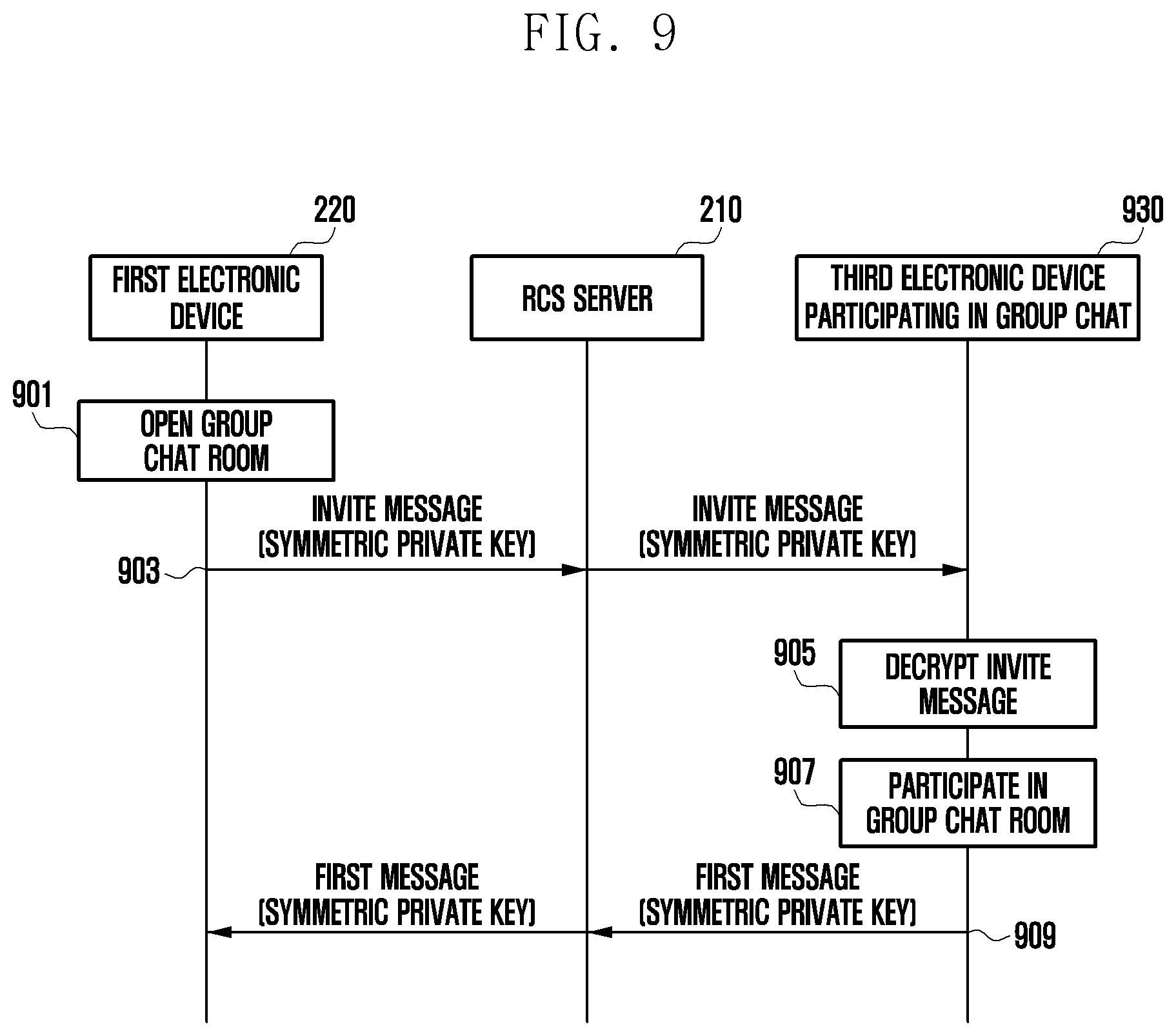 Patent US12445420 Figure 9 – Message encryption method and electronic device