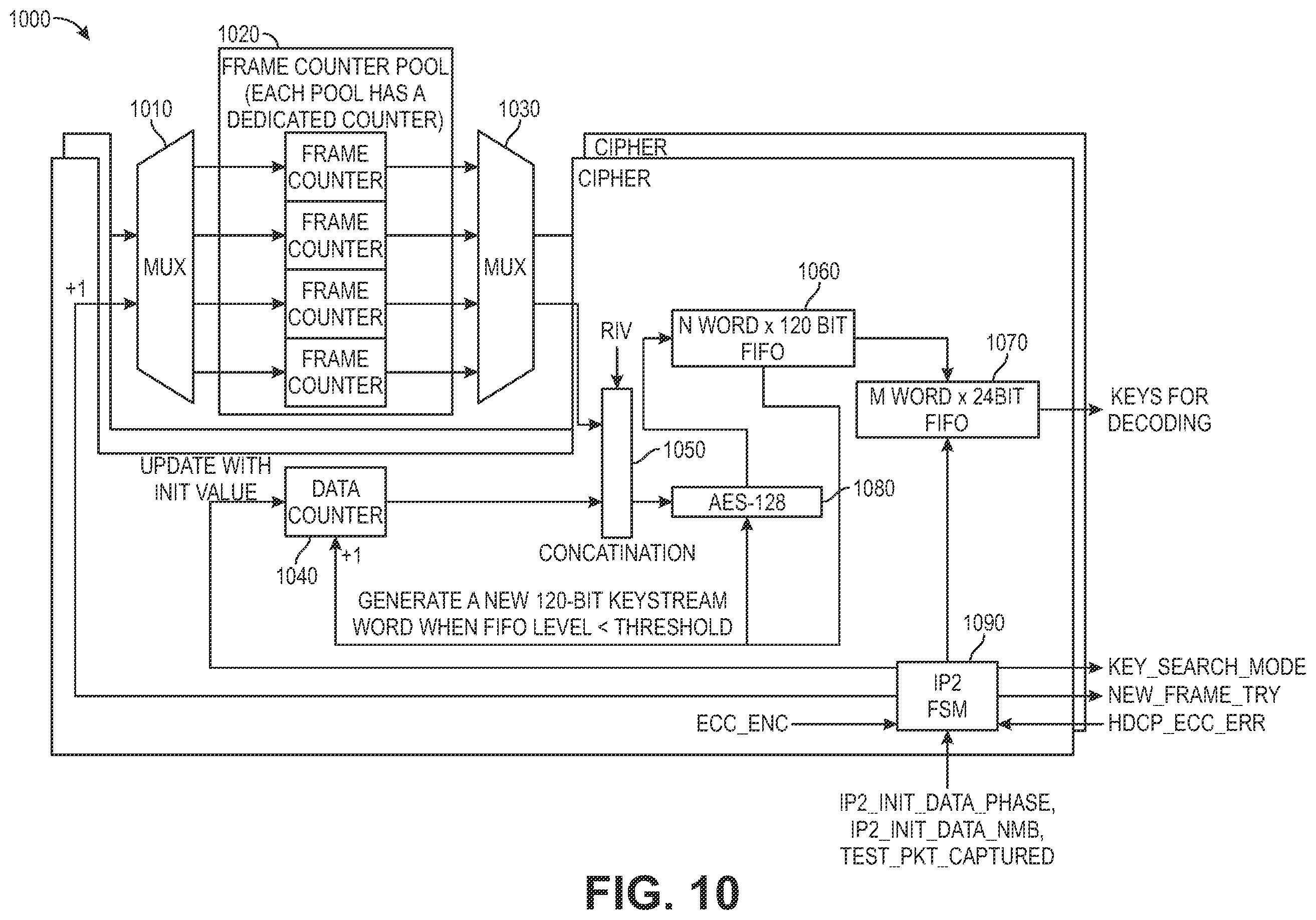Patent US12445421 Figure 10 – Apparatus, methods, and systems for pre-authentication, keep-authentication, and regain-authentication
