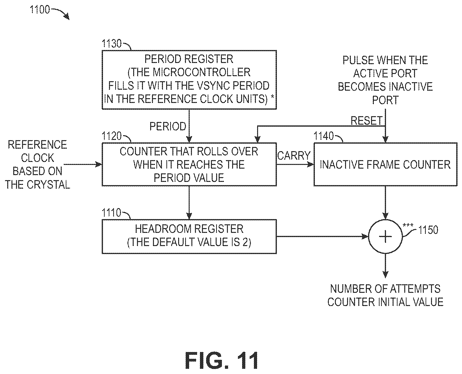 Patent US12445421 Figure 11 – Apparatus, methods, and systems for pre-authentication, keep-authentication, and regain-authentication