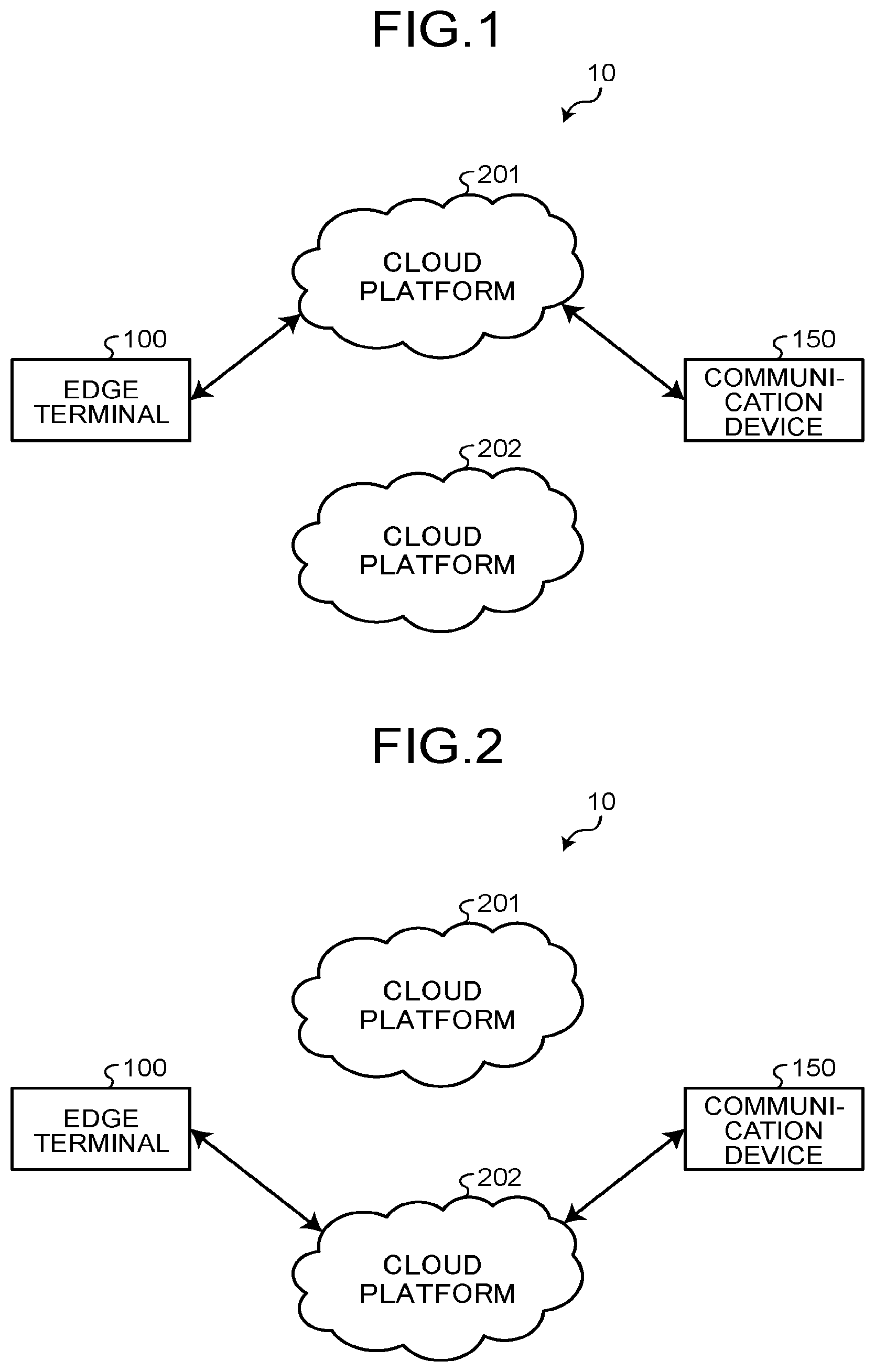 Patent US12445424 Figure 1 – Communication device, communication method, and computer program product