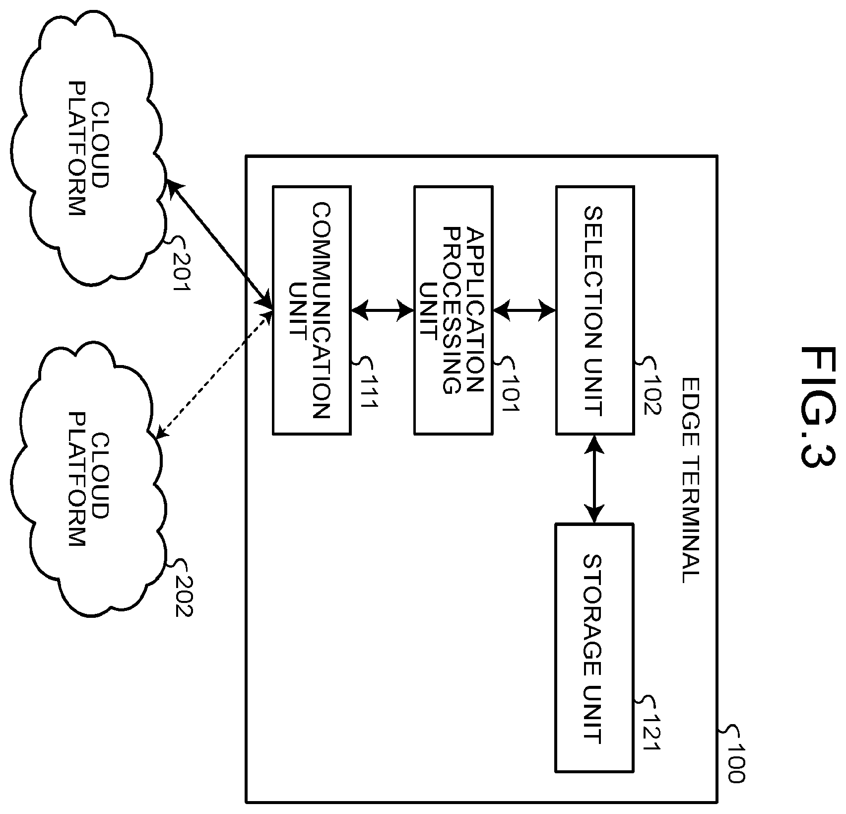 Patent US12445424 Figure 2 – Communication device, communication method, and computer program product