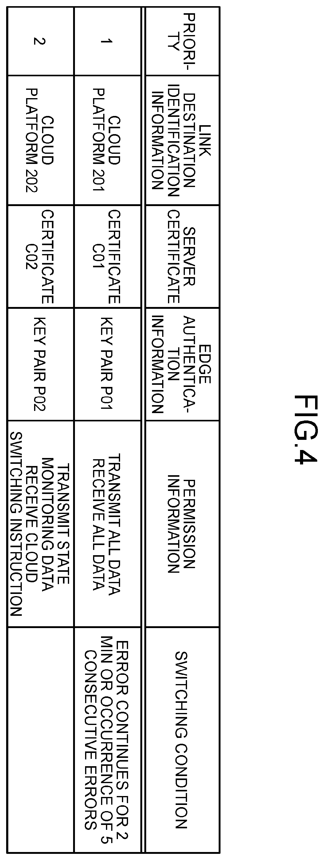 Patent US12445424 Figure 3 – Communication device, communication method, and computer program product