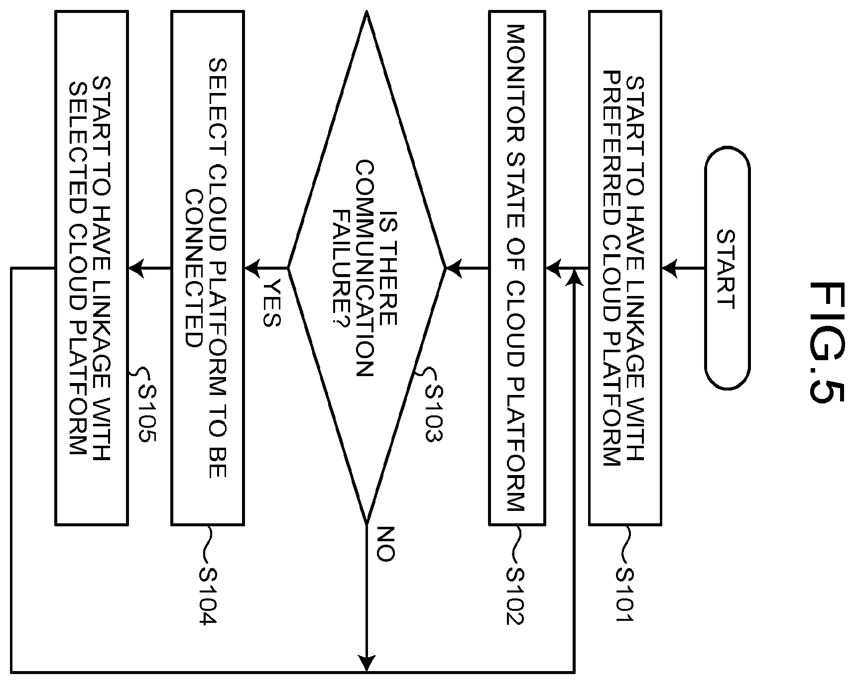 Patent US12445424 Figure 4 – Communication device, communication method, and computer program product
