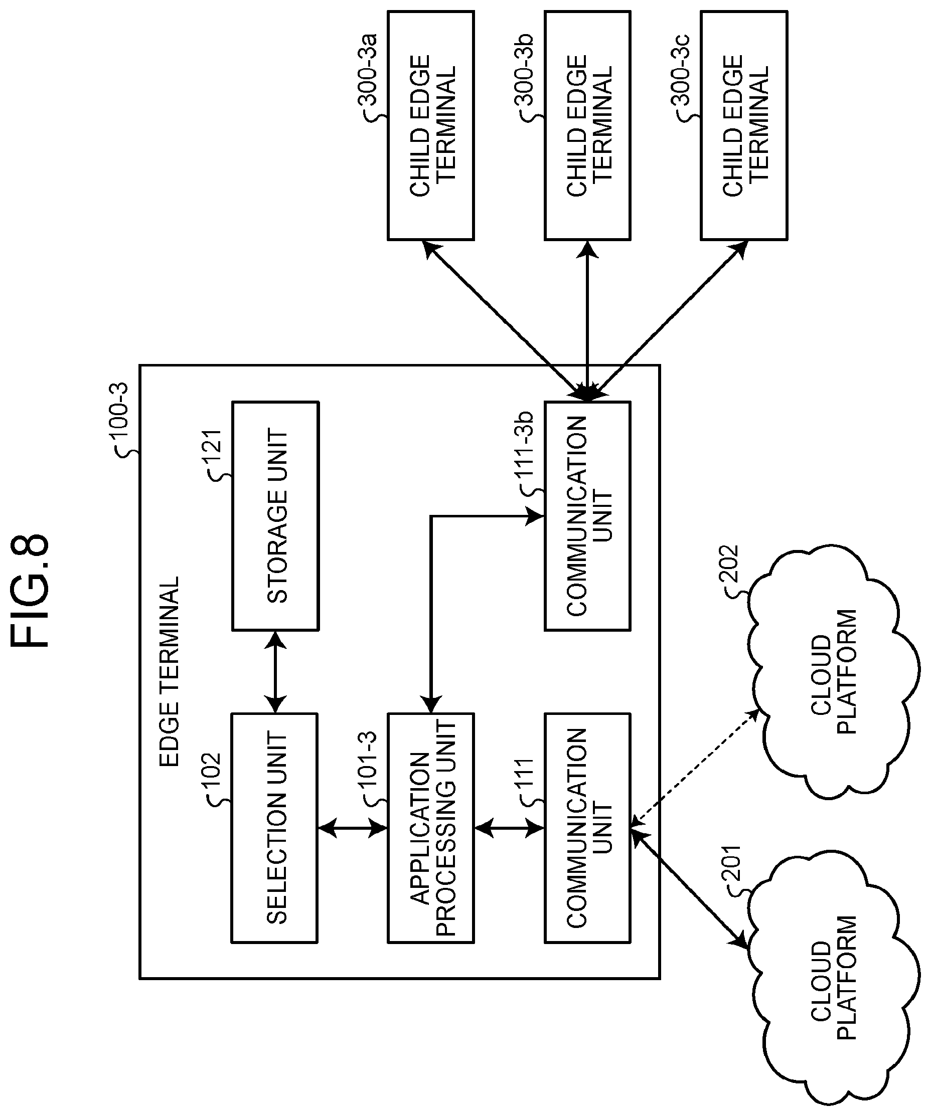 Patent US12445424 Figure 7 – Communication device, communication method, and computer program product