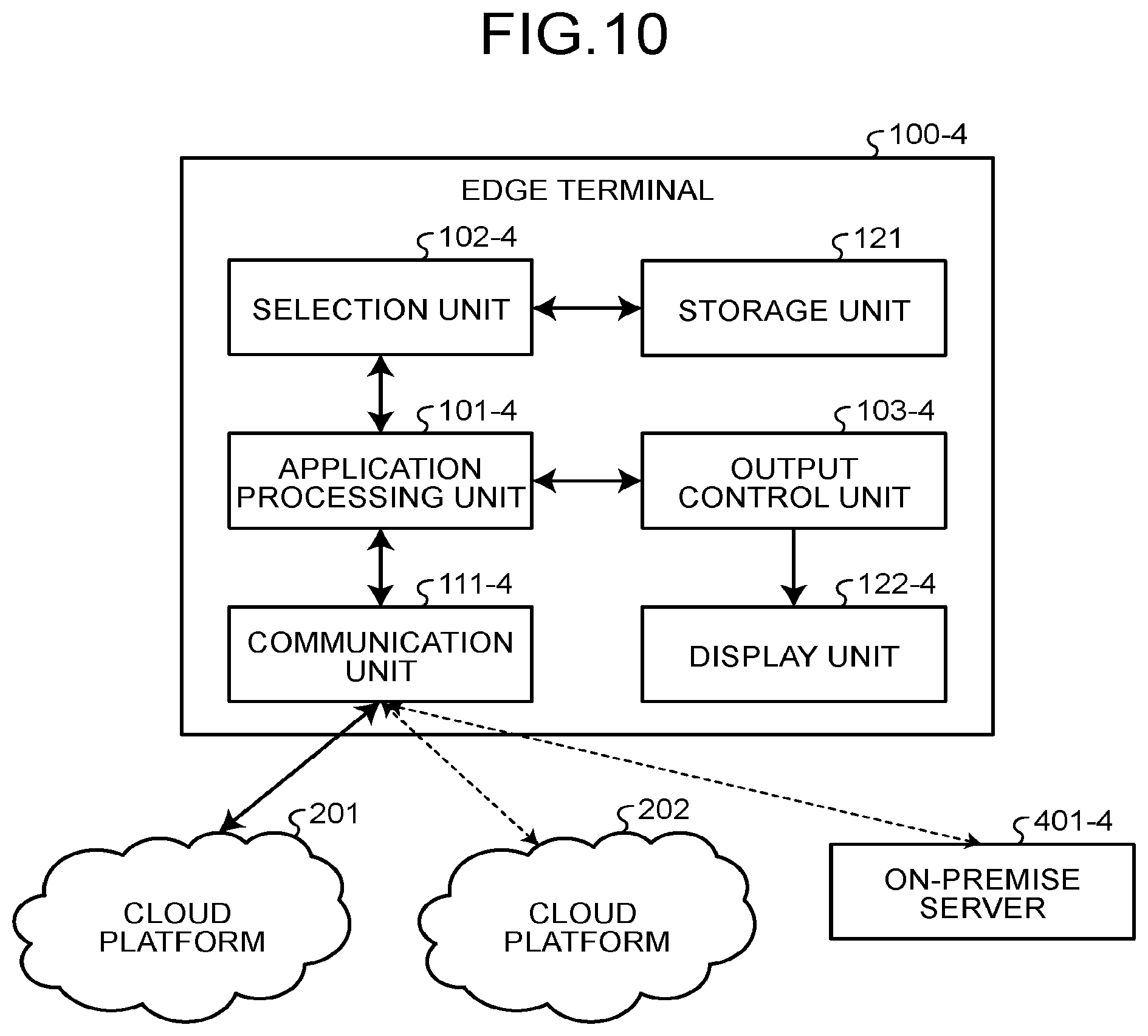 Patent US12445424 Figure 9 – Communication device, communication method, and computer program product