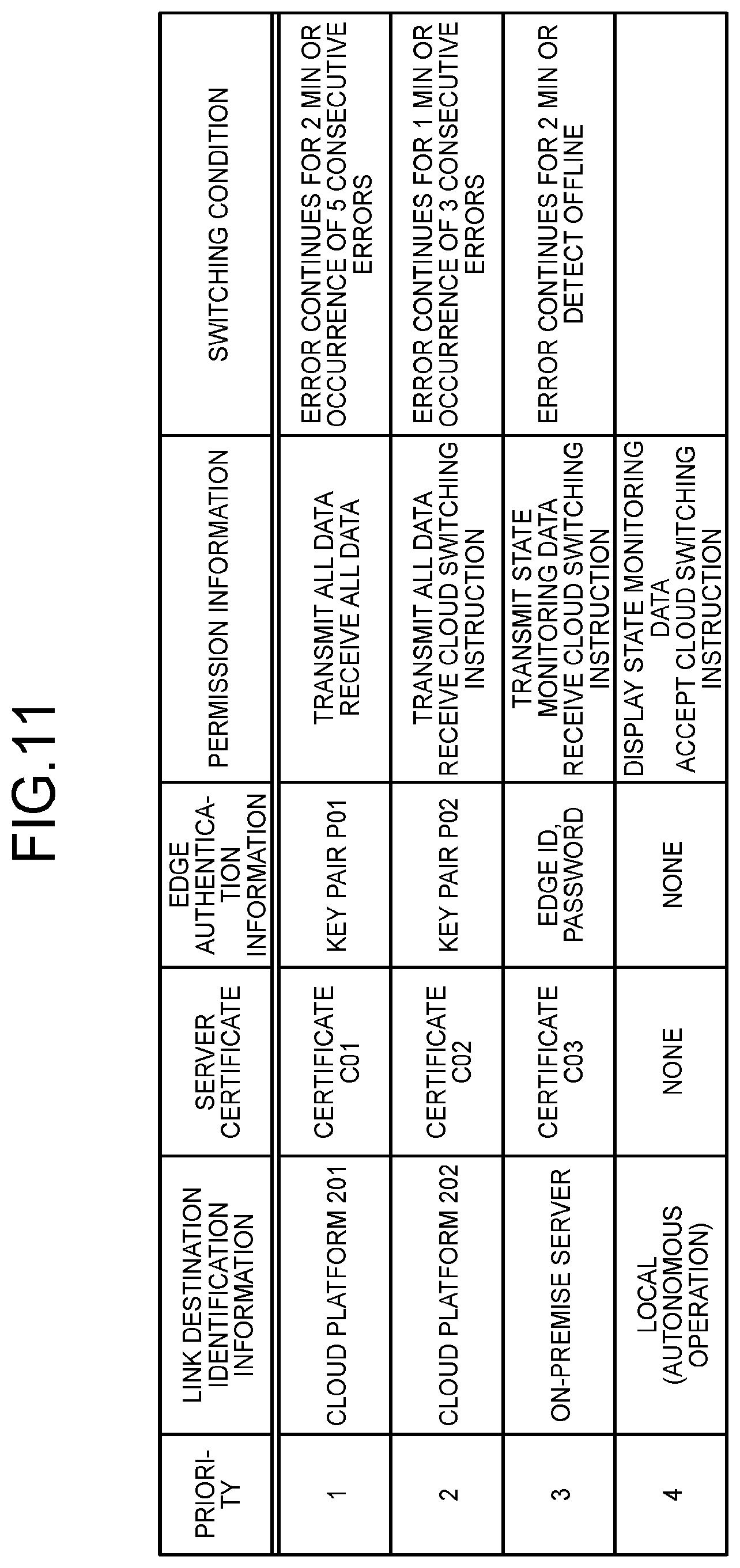 Patent US12445424 Figure 10 – Communication device, communication method, and computer program product