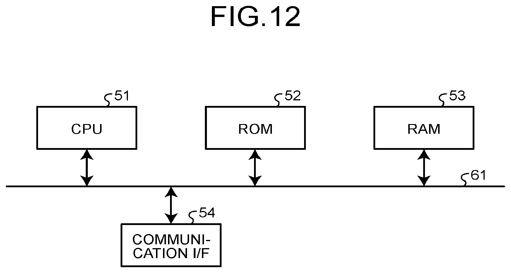Patent US12445424 Figure 11 – Communication device, communication method, and computer program product