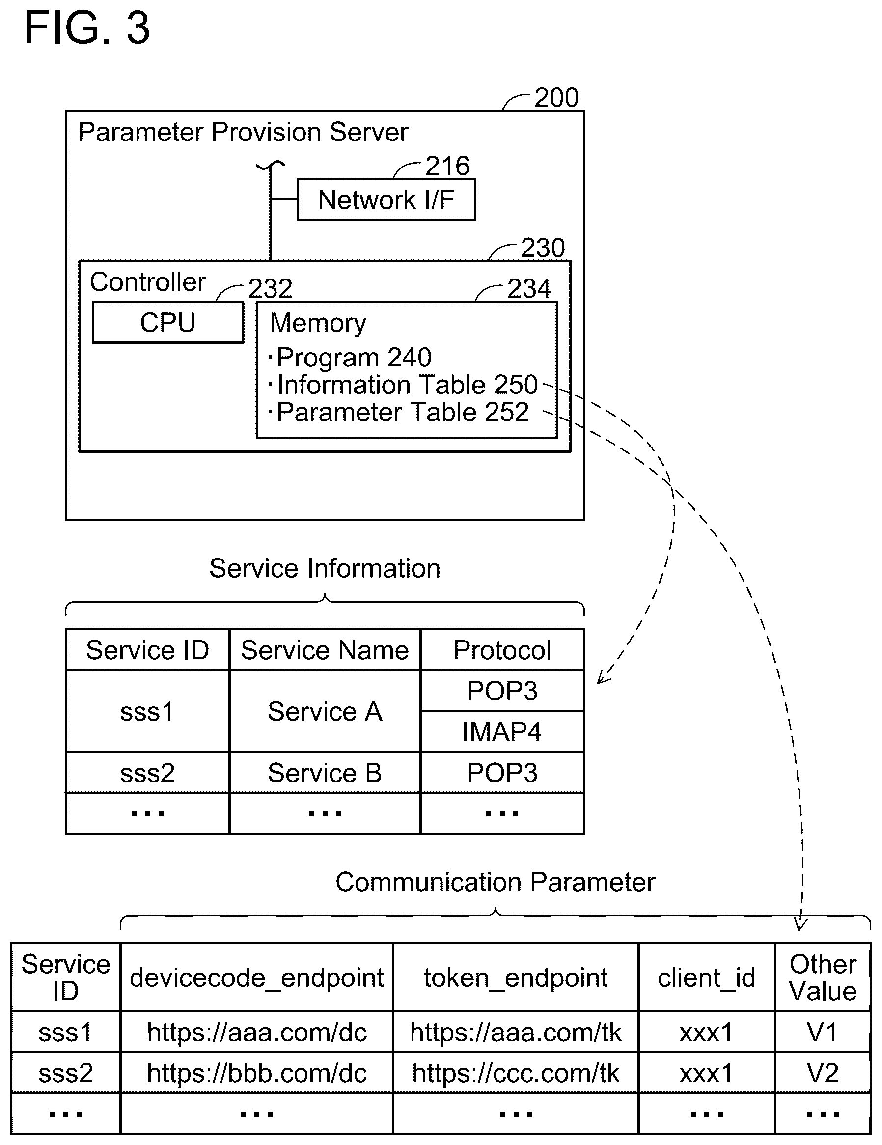 Patent US12445425 Figure 2 – Communication device and non-transitory computer-readable recording medium storing computer-readable instructions for communication device