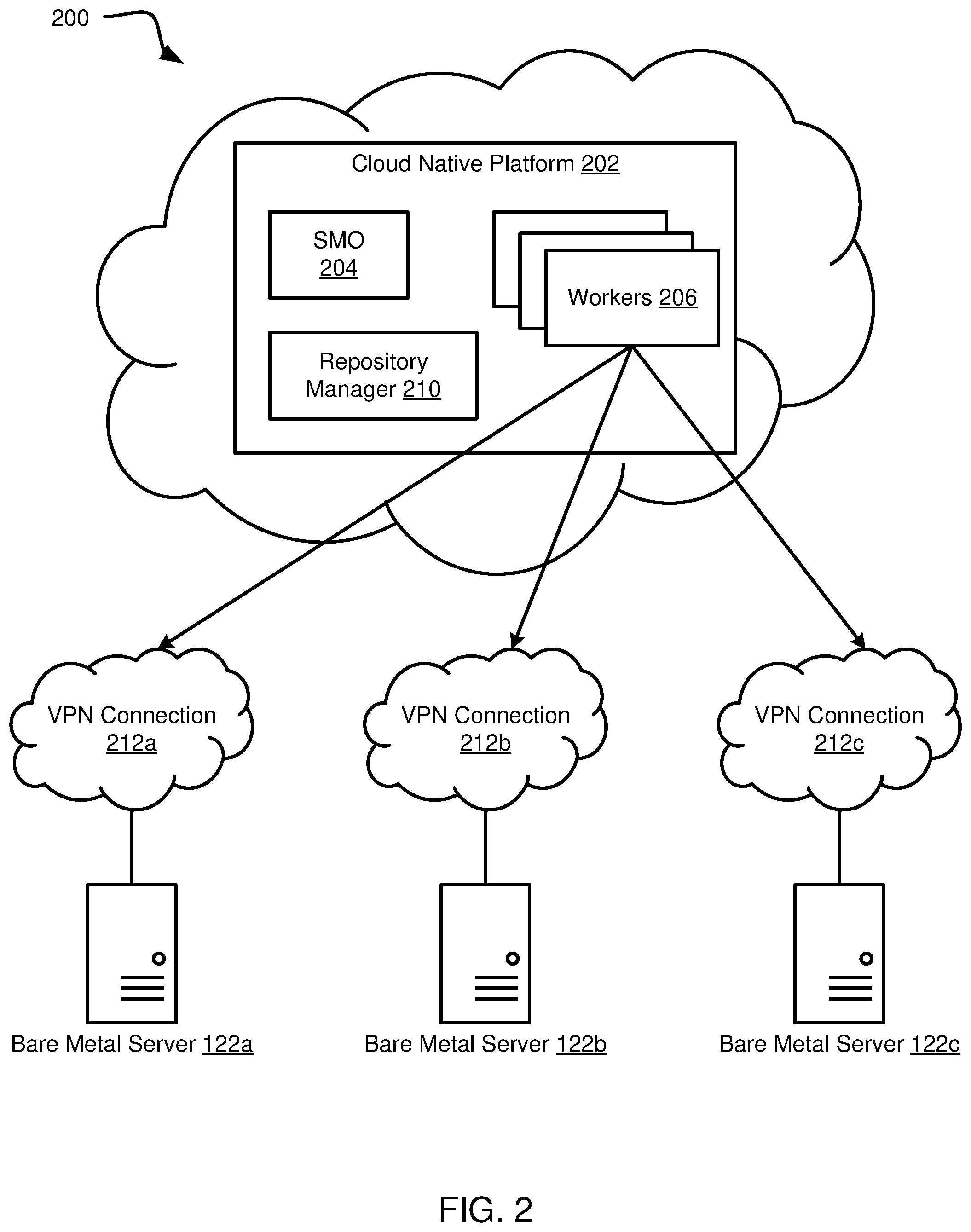 Patent US12445427 Figure 2 – Agentless GitOps and custom resources for application orchestration and management