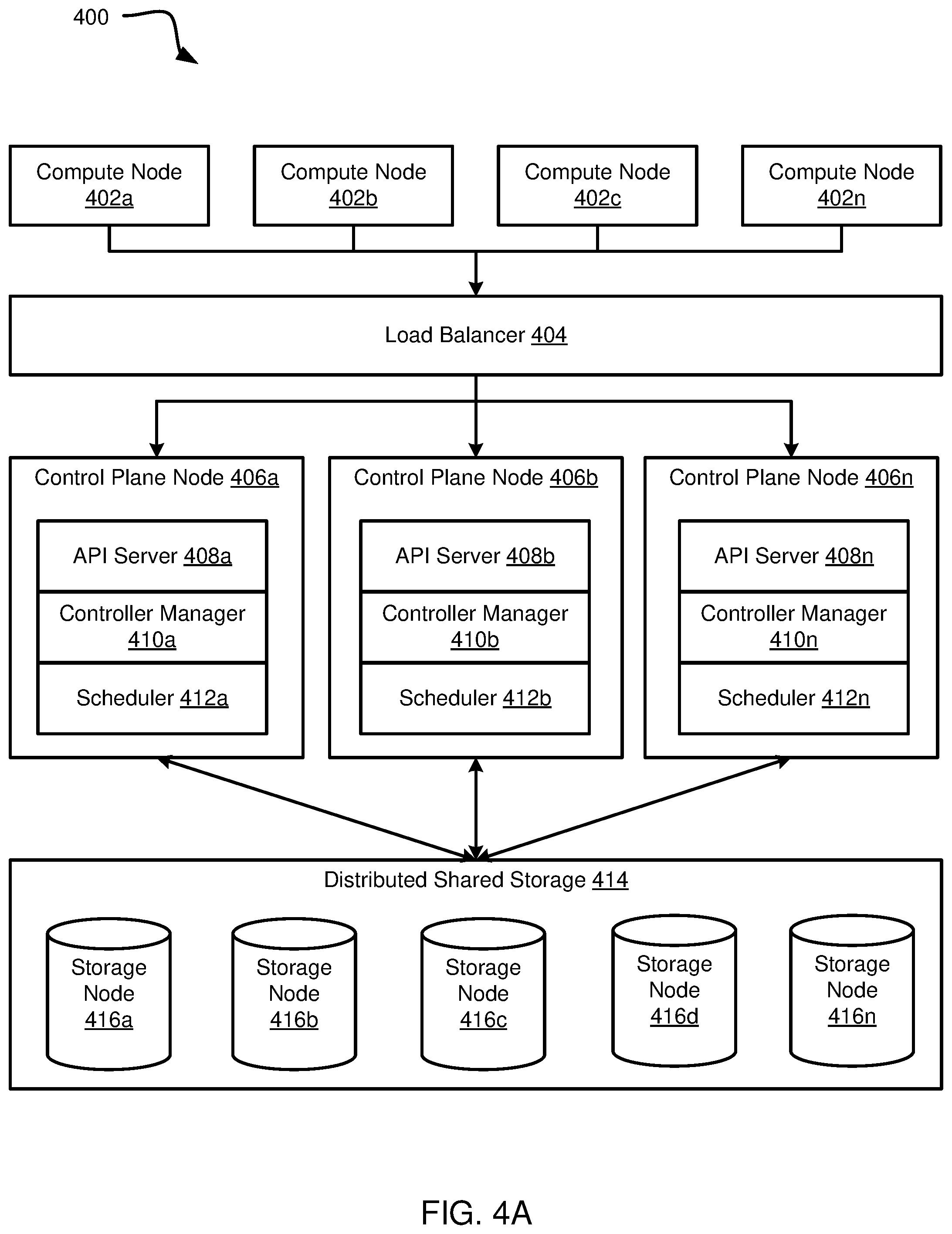 Patent US12445427 Figure 4 – Agentless GitOps and custom resources for application orchestration and management