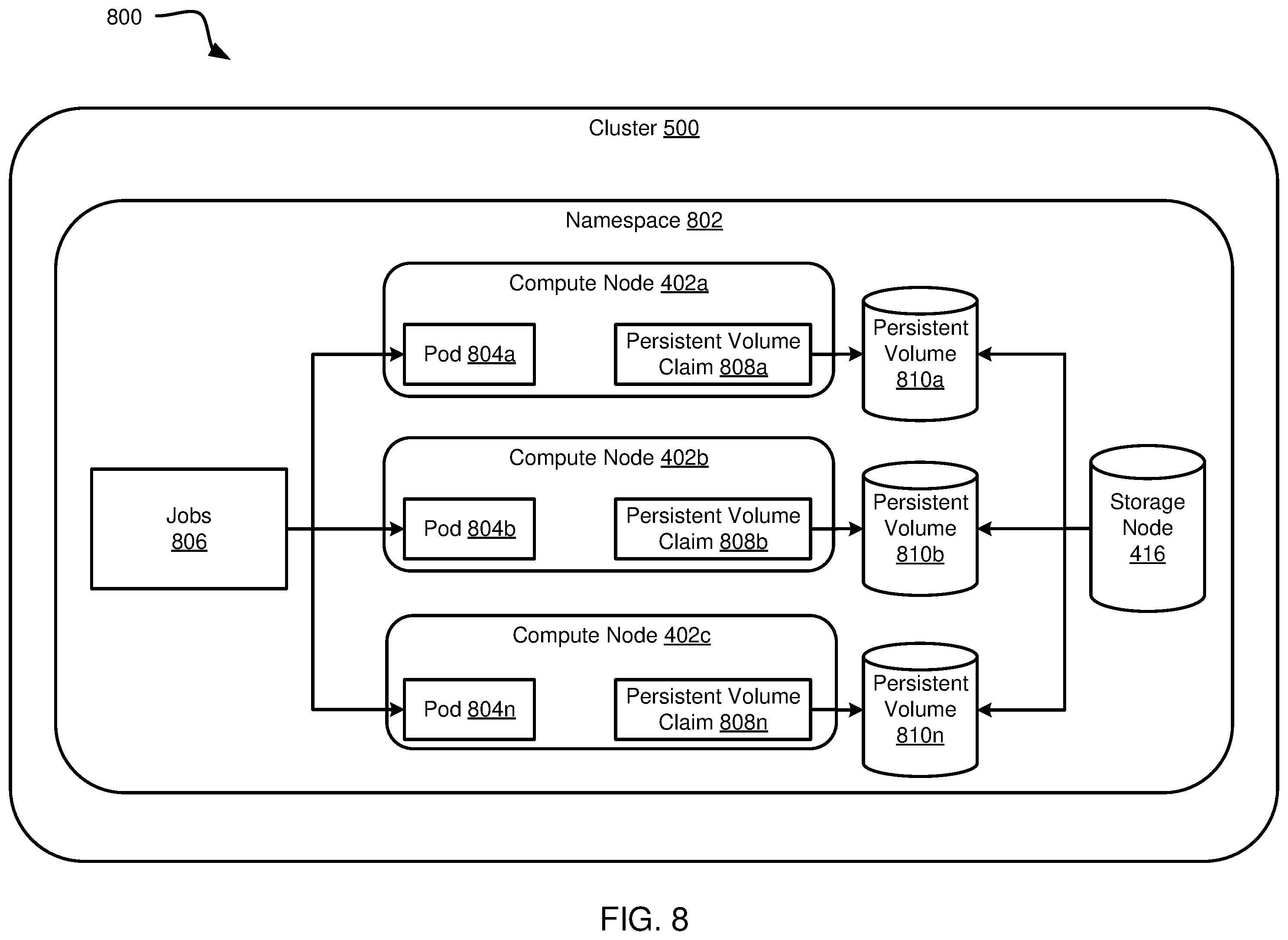 Patent US12445427 Figure 9 – Agentless GitOps and custom resources for application orchestration and management