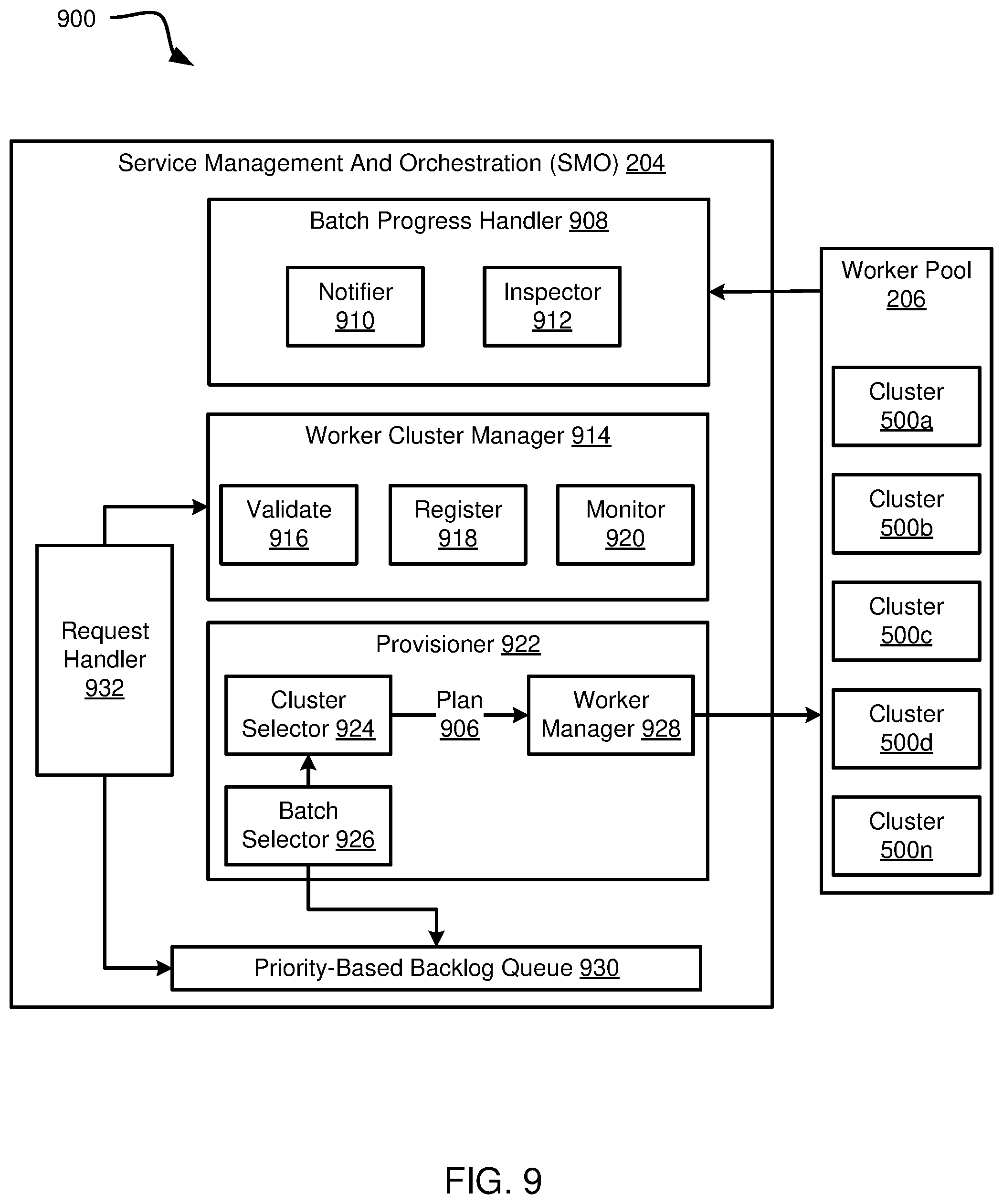 Patent US12445427 Figure 10 – Agentless GitOps and custom resources for application orchestration and management