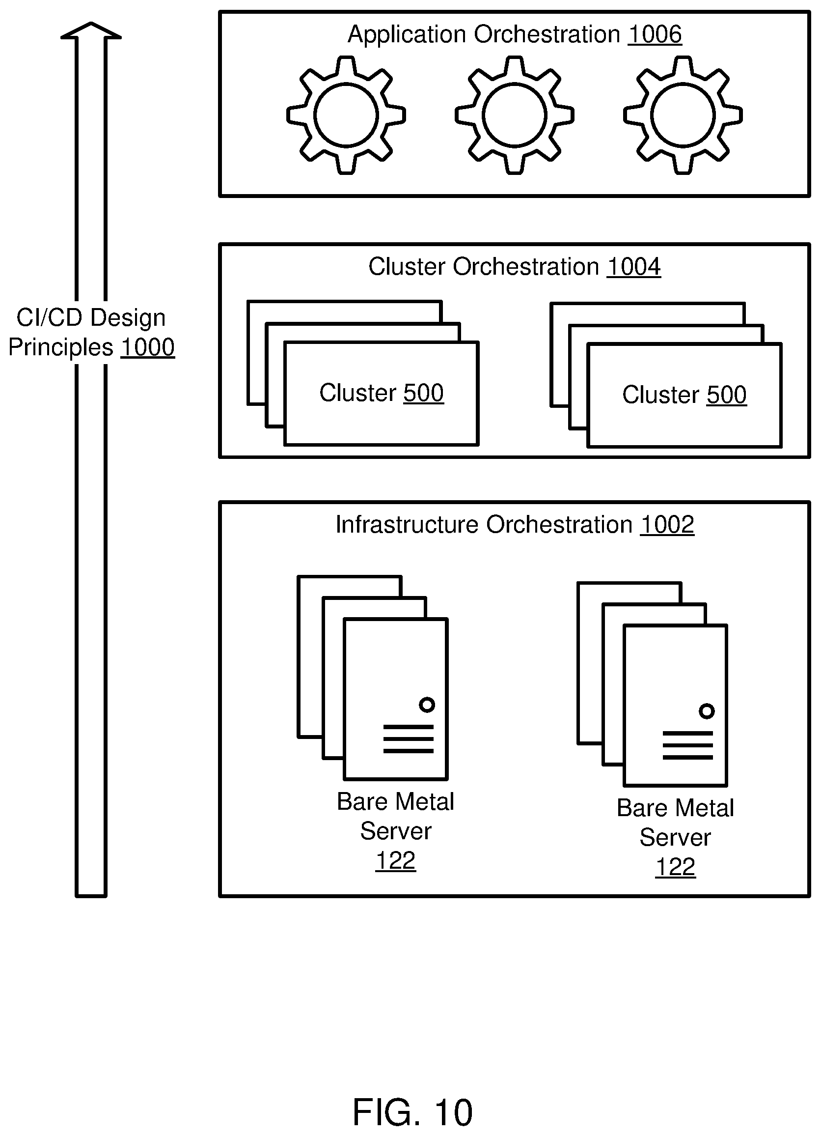 Patent US12445427 Figure 11 – Agentless GitOps and custom resources for application orchestration and management