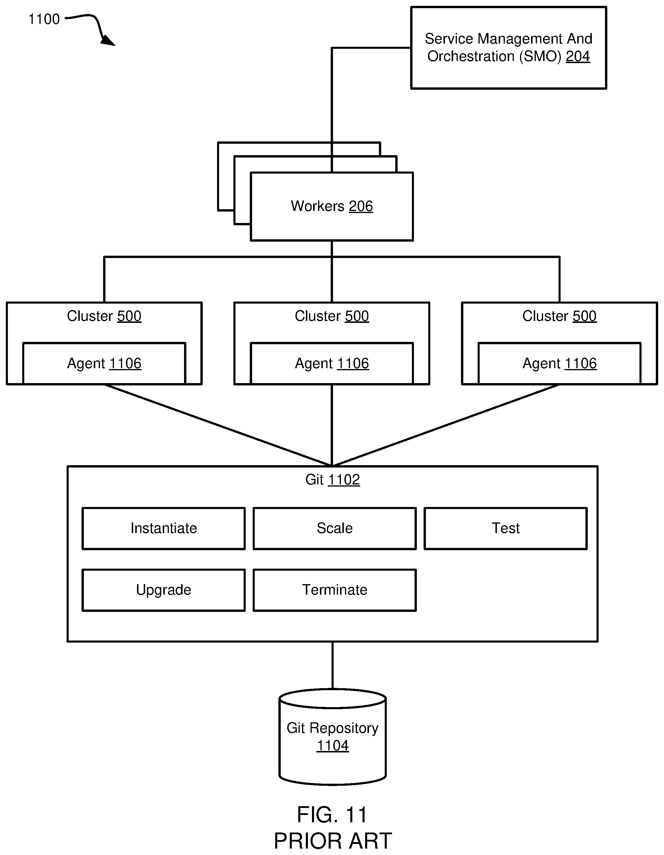 Patent US12445427 Figure 12 – Agentless GitOps and custom resources for application orchestration and management