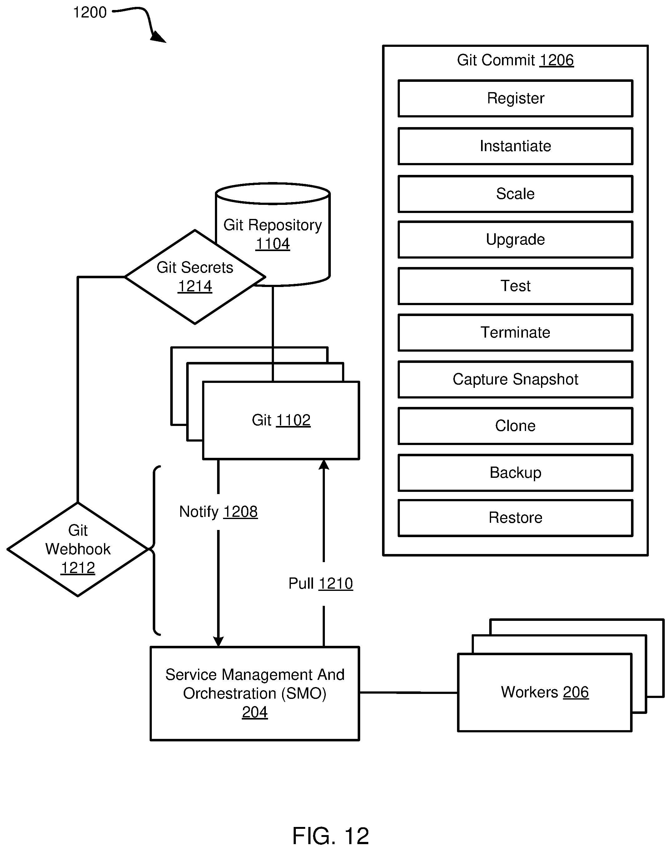 Patent US12445427 Figure 13 – Agentless GitOps and custom resources for application orchestration and management