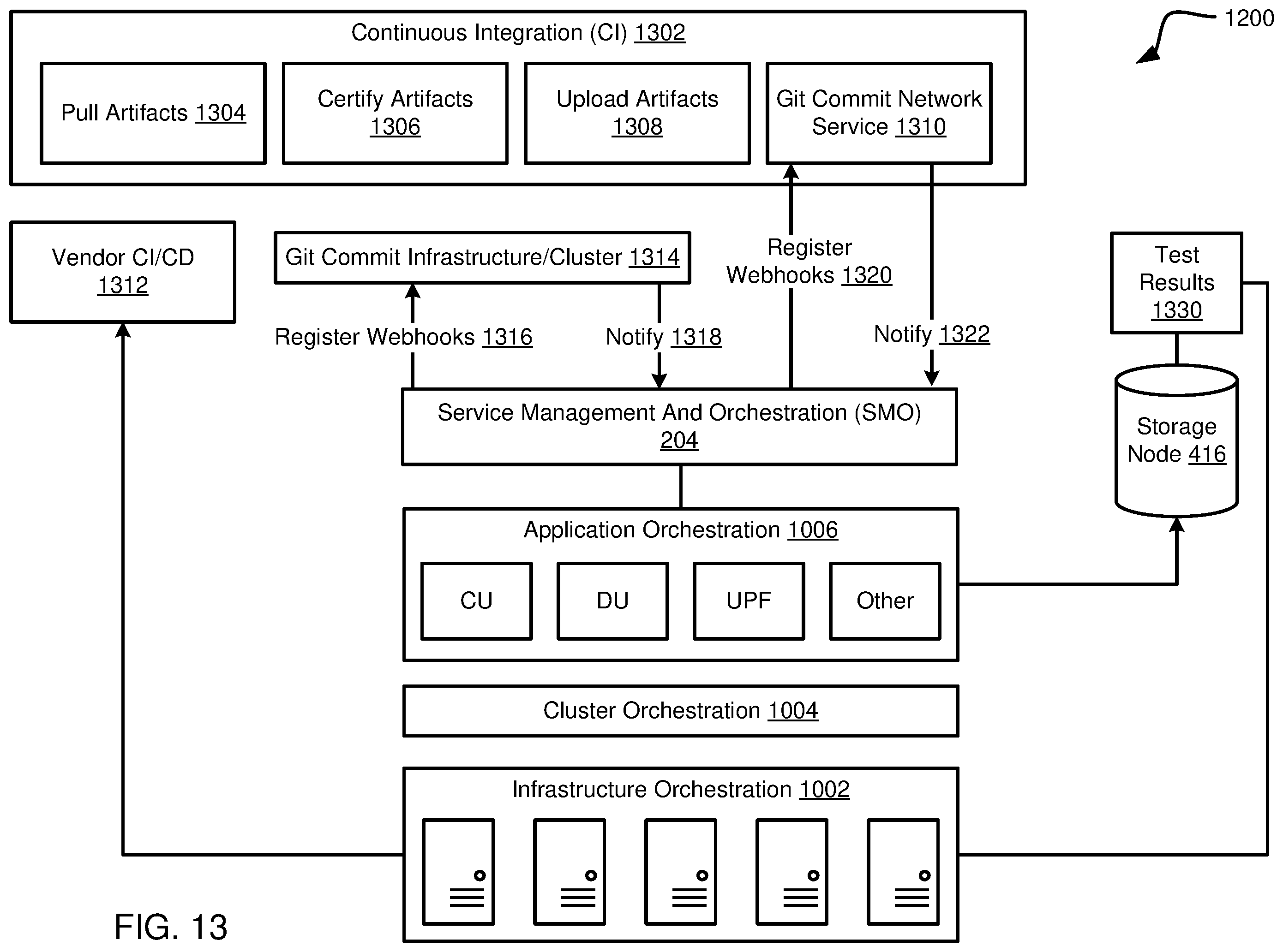 Patent US12445427 Figure 14 – Agentless GitOps and custom resources for application orchestration and management