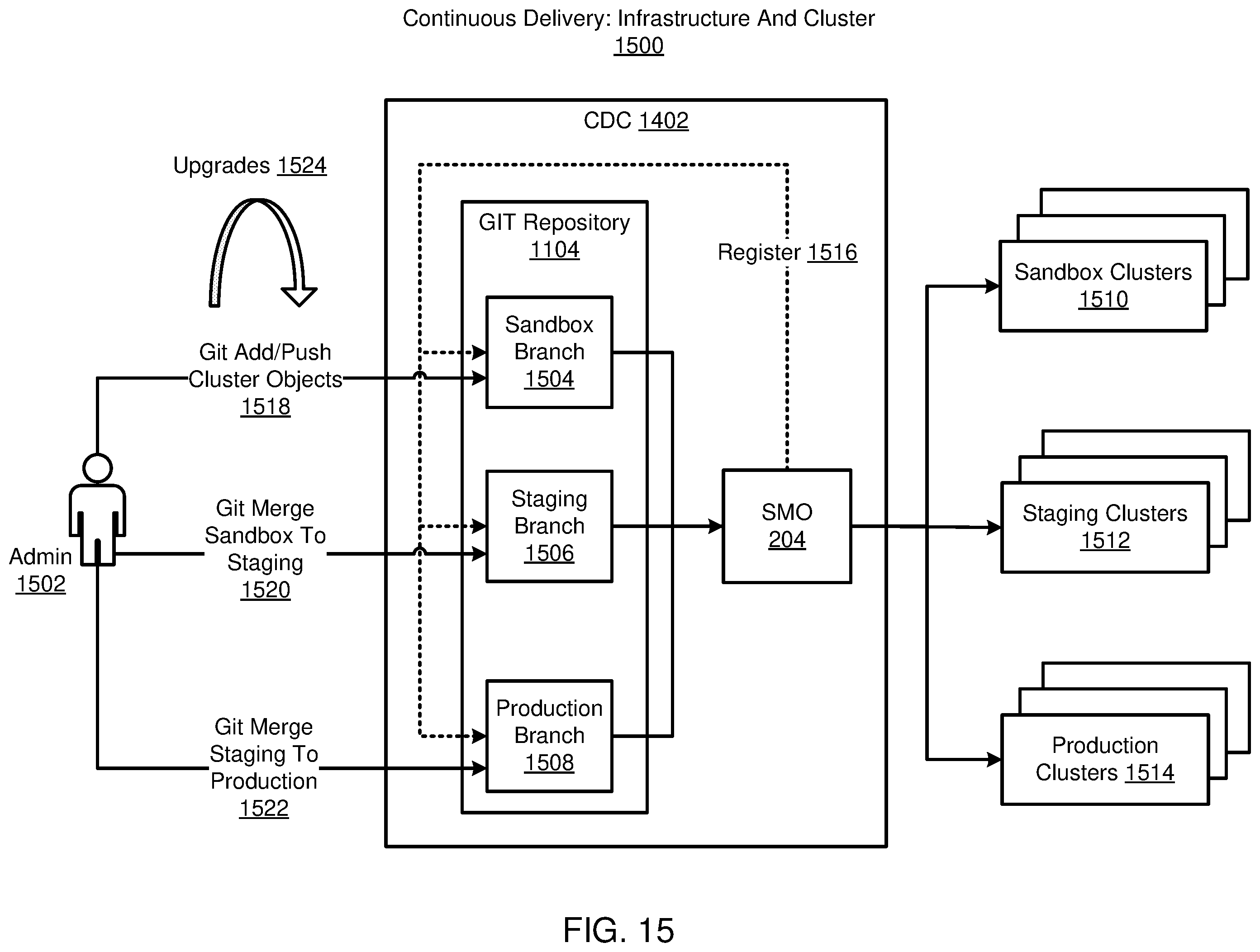 Patent US12445427 Figure 16 – Agentless GitOps and custom resources for application orchestration and management