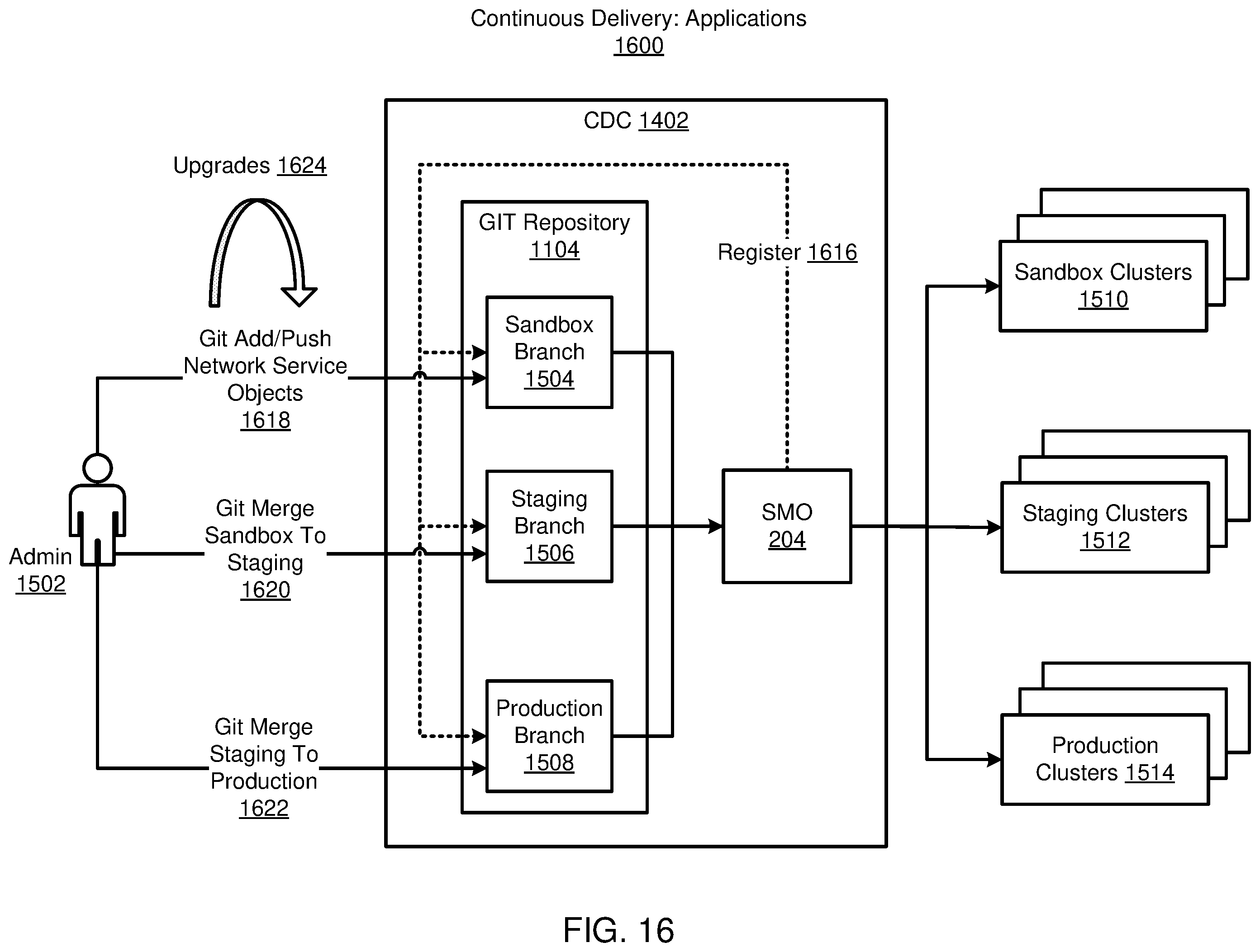 Patent US12445427 Figure 17 – Agentless GitOps and custom resources for application orchestration and management