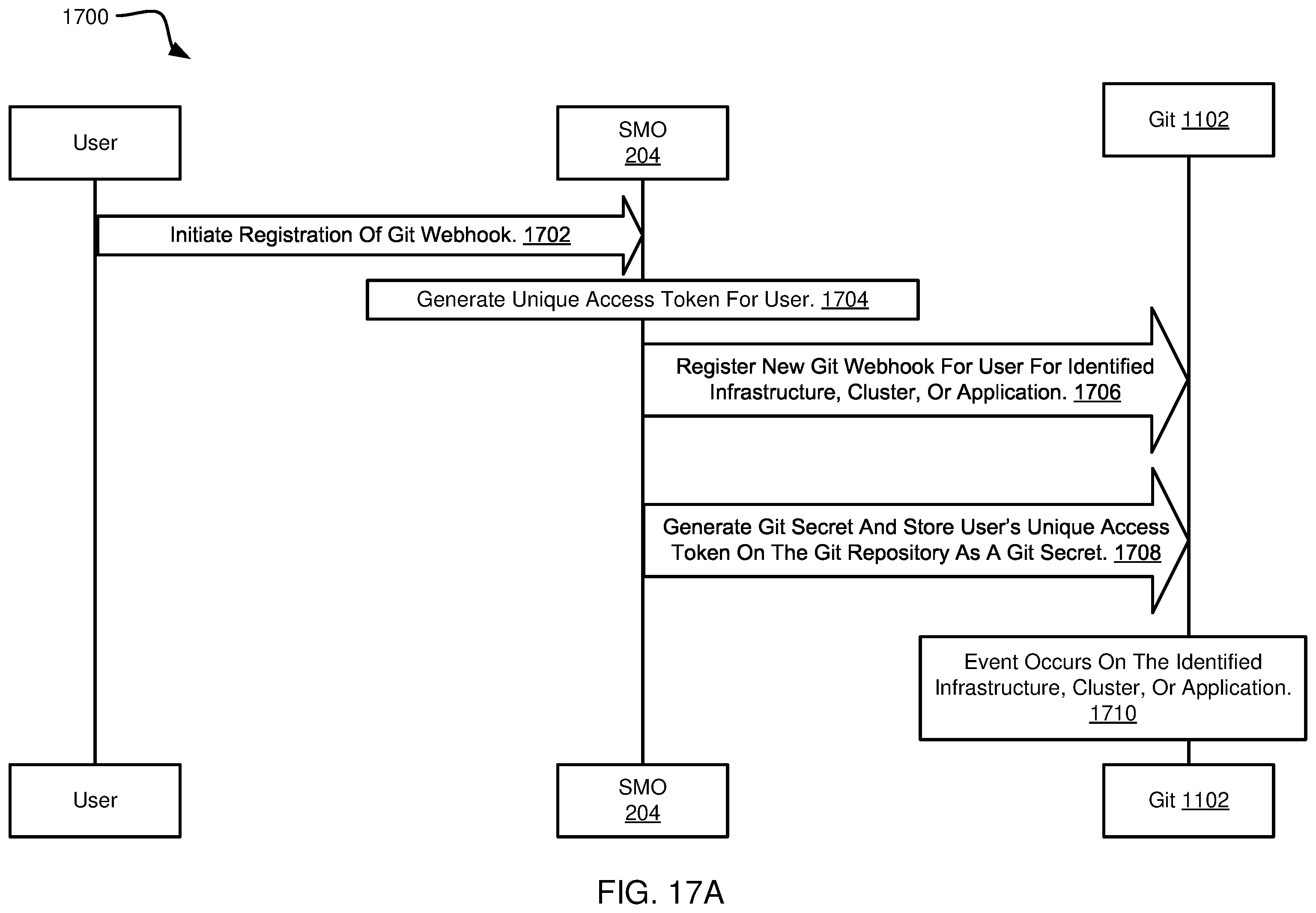 Patent US12445427 Figure 18 – Agentless GitOps and custom resources for application orchestration and management