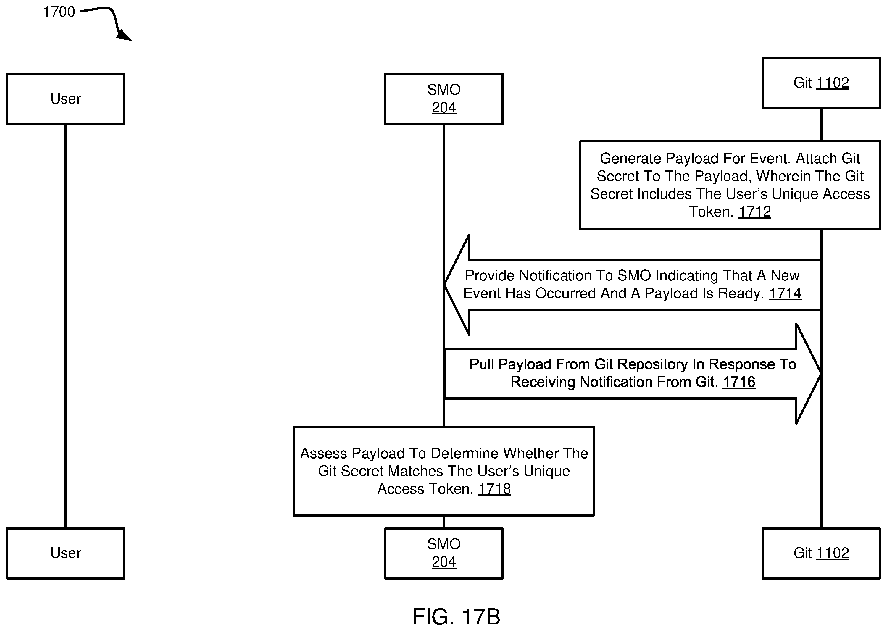 Patent US12445427 Figure 19 – Agentless GitOps and custom resources for application orchestration and management