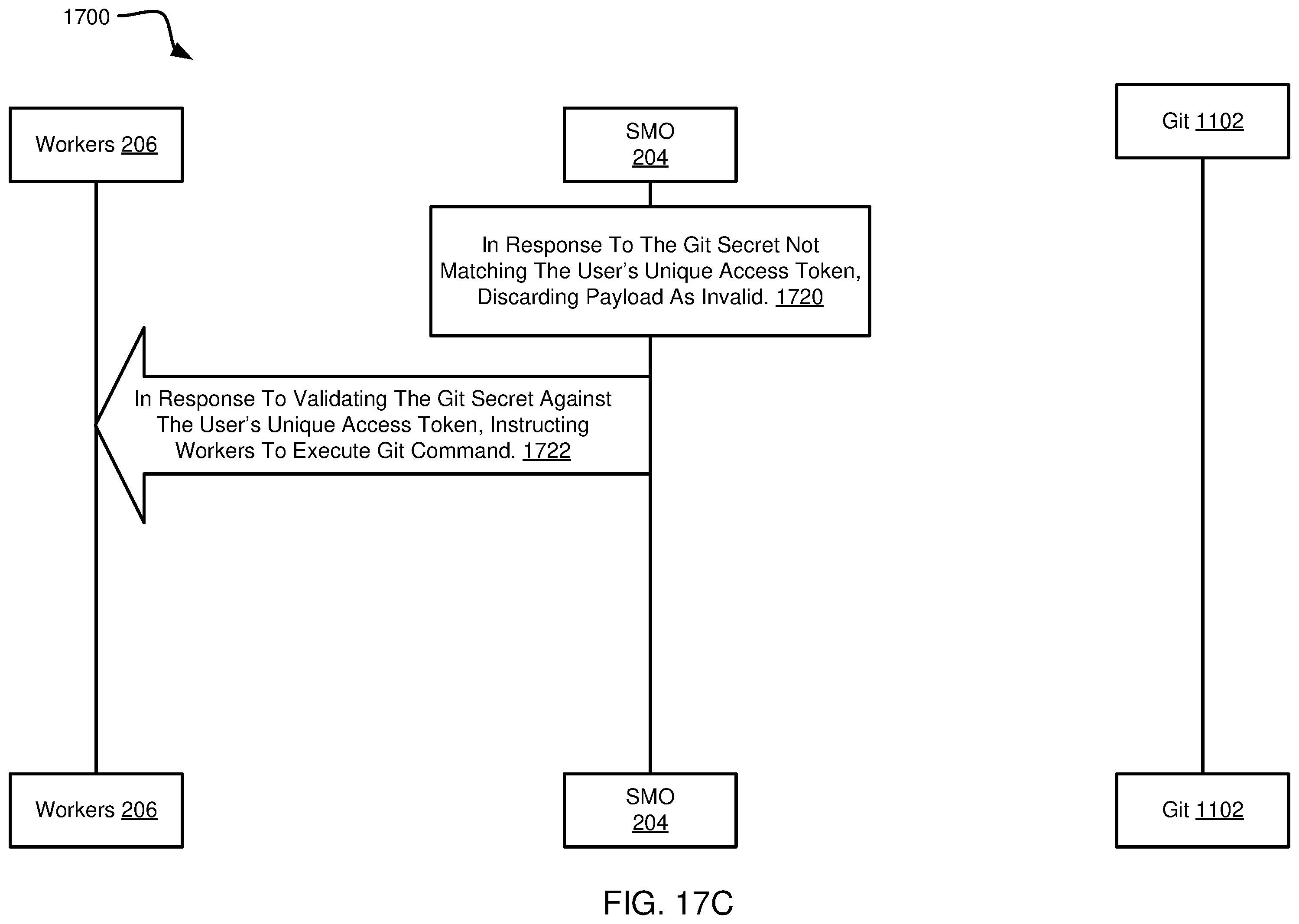 Patent US12445427 Figure 20 – Agentless GitOps and custom resources for application orchestration and management