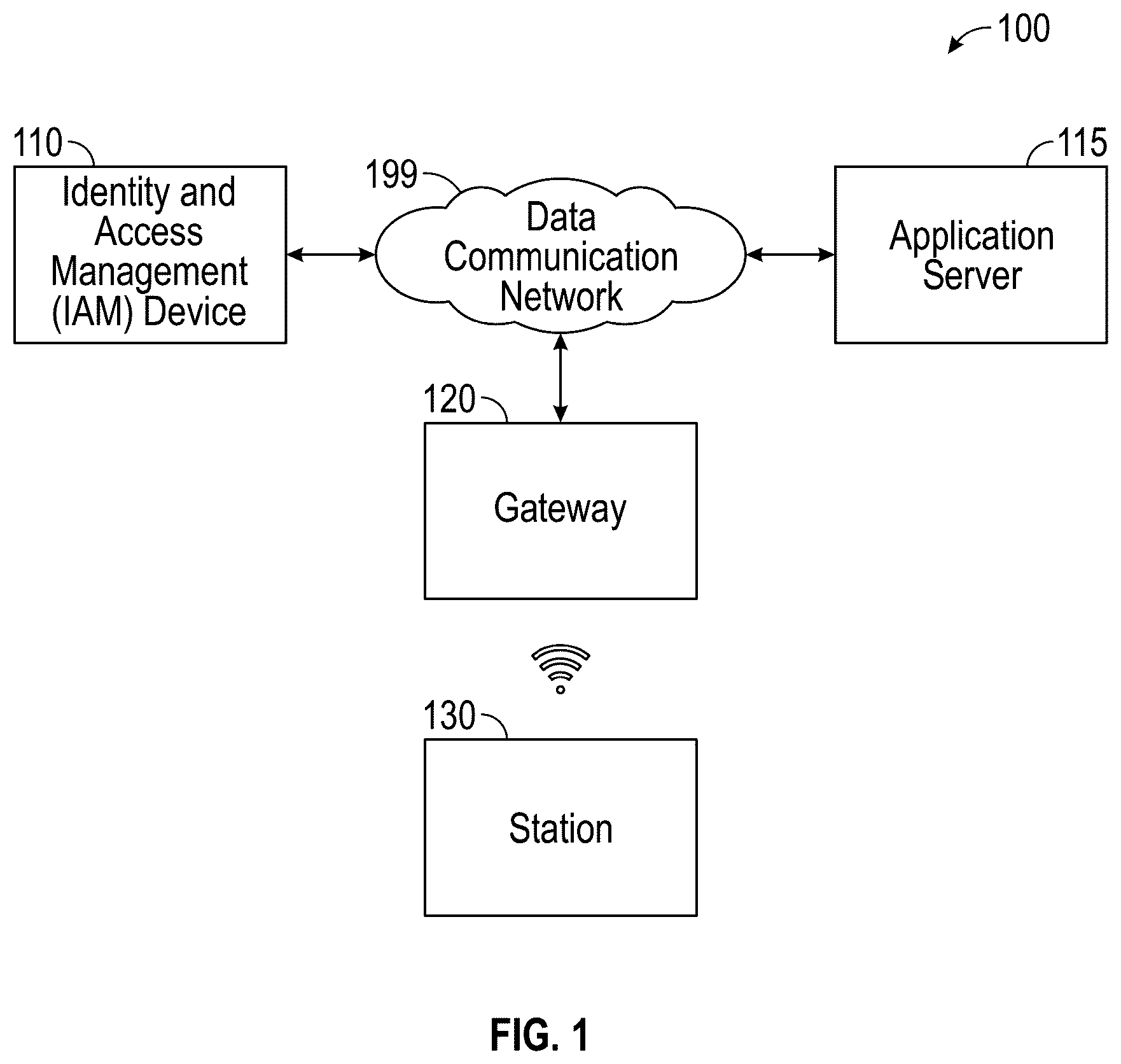Patent US12445428 — Cryptographic proofs for seamless single sign-on (SSO) to cloud services based on on-premises authentication — Figure 1