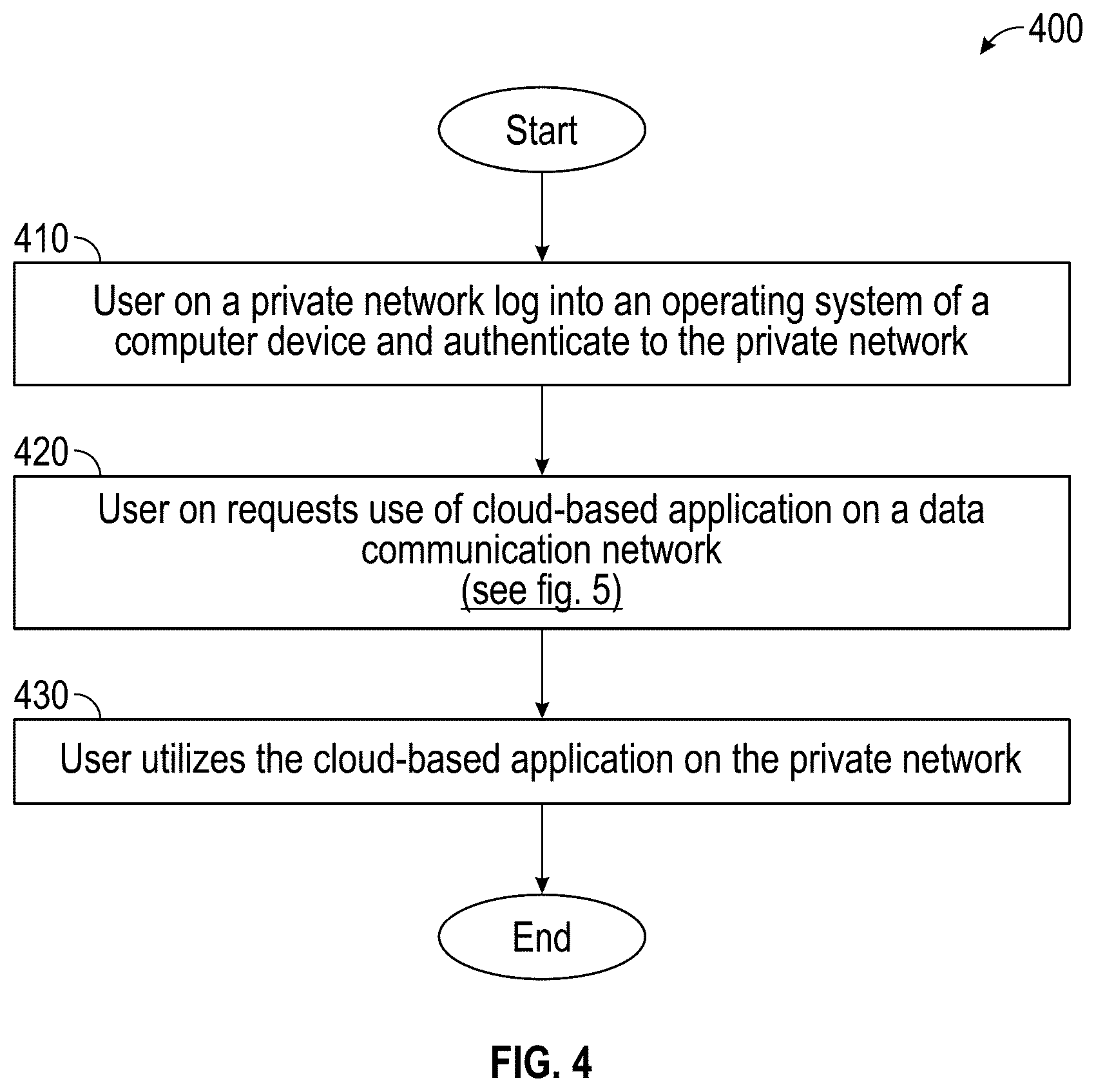 Patent US12445428 Figure 3 – Cryptographic proofs for seamless single sign-on (SSO) to cloud services based on on-premises authentication