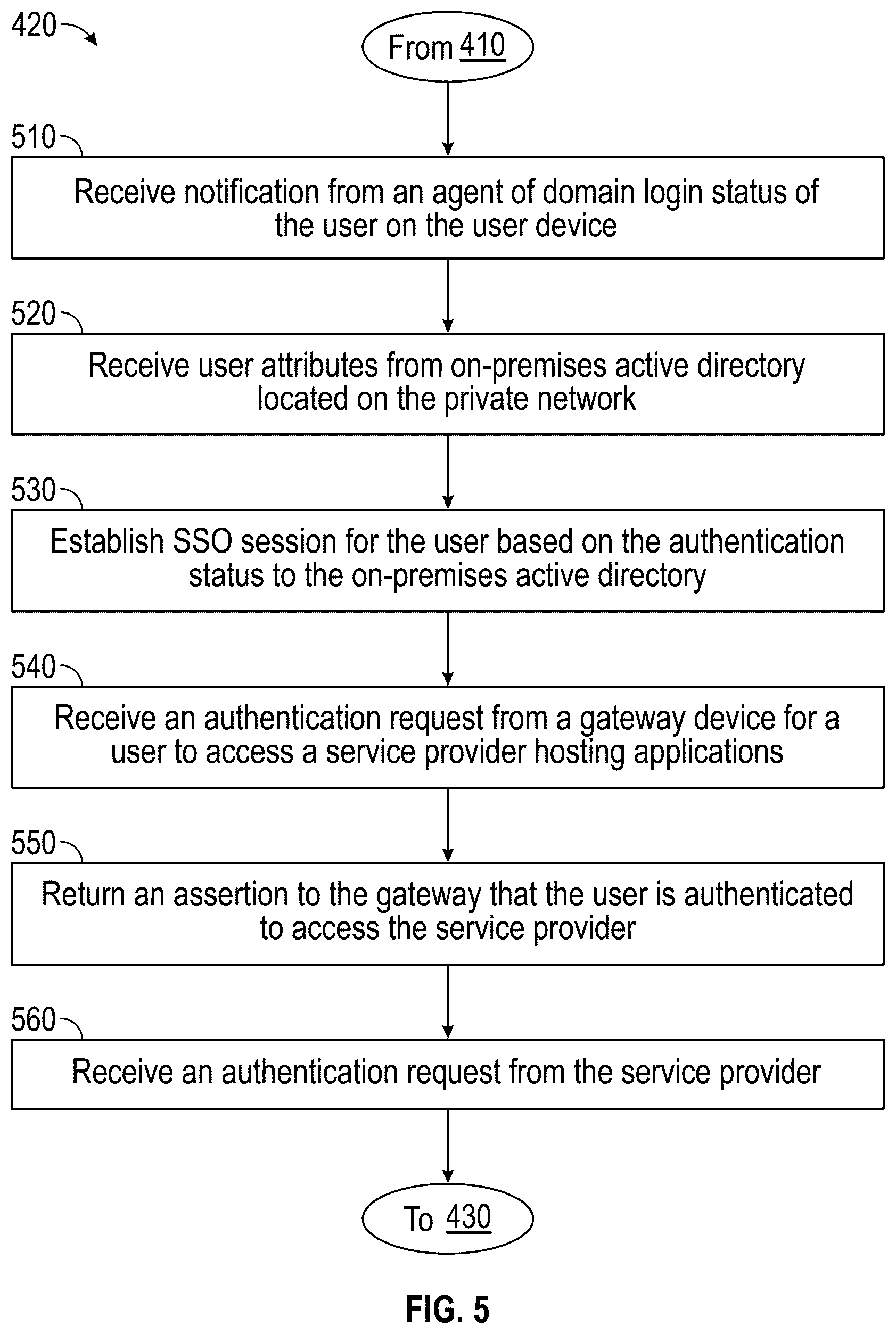 Patent US12445428 Figure 4 – Cryptographic proofs for seamless single sign-on (SSO) to cloud services based on on-premises authentication