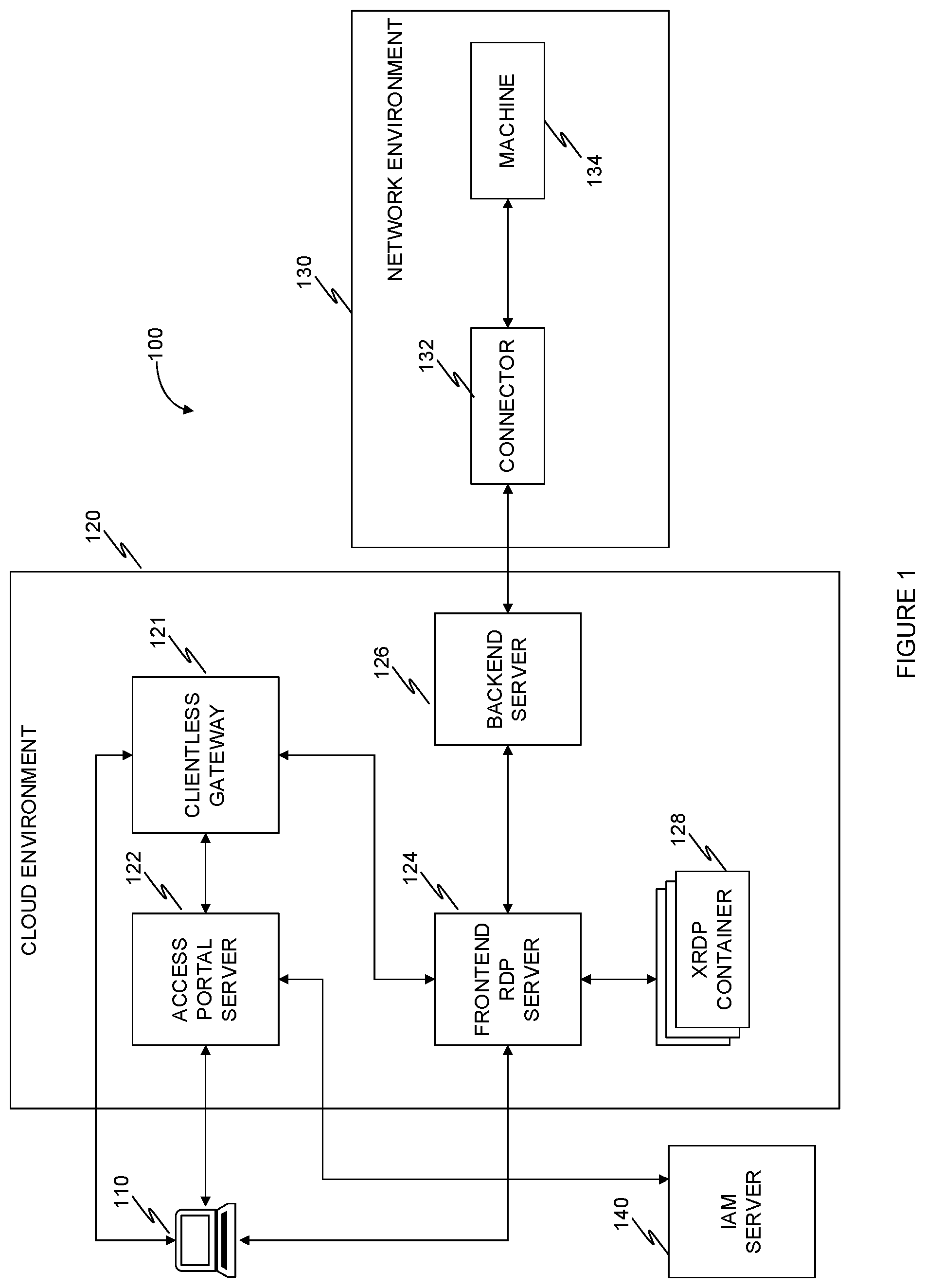 Patent US12445431 Figure 1 – System and method for providing RDP client based RDP services through a zero trust cloud environment