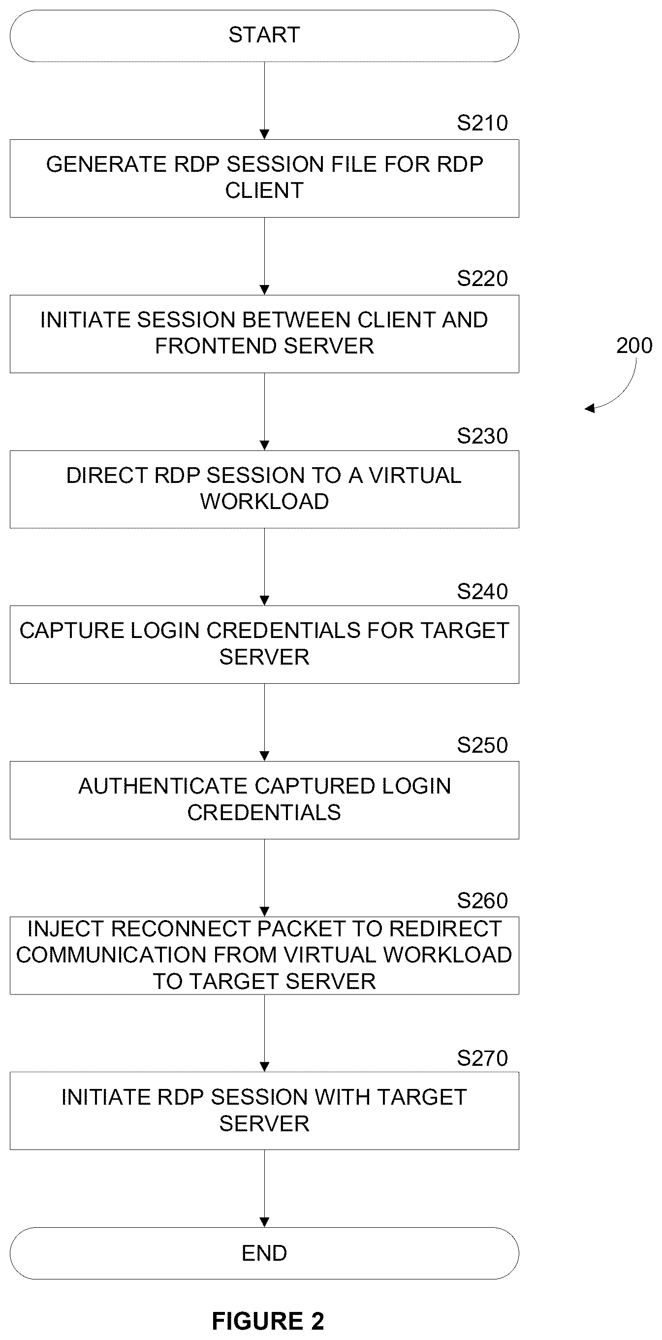 Patent US12445431 Figure 2 – System and method for providing RDP client based RDP services through a zero trust cloud environment