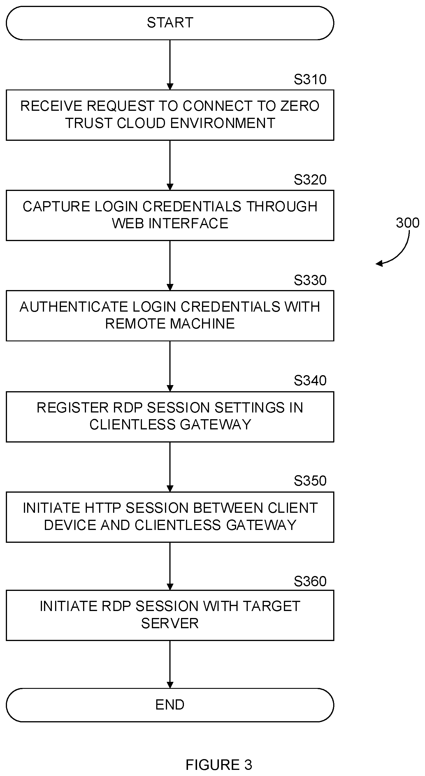 Patent US12445431 Figure 3 – System and method for providing RDP client based RDP services through a zero trust cloud environment