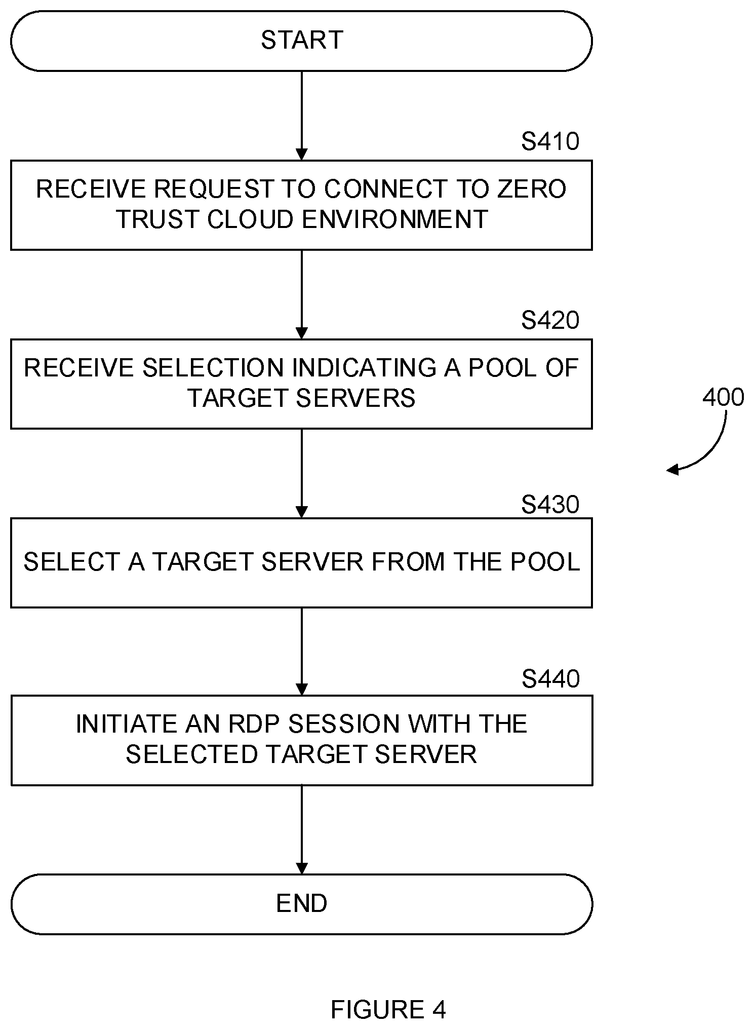 Patent US12445431 Figure 4 – System and method for providing RDP client based RDP services through a zero trust cloud environment