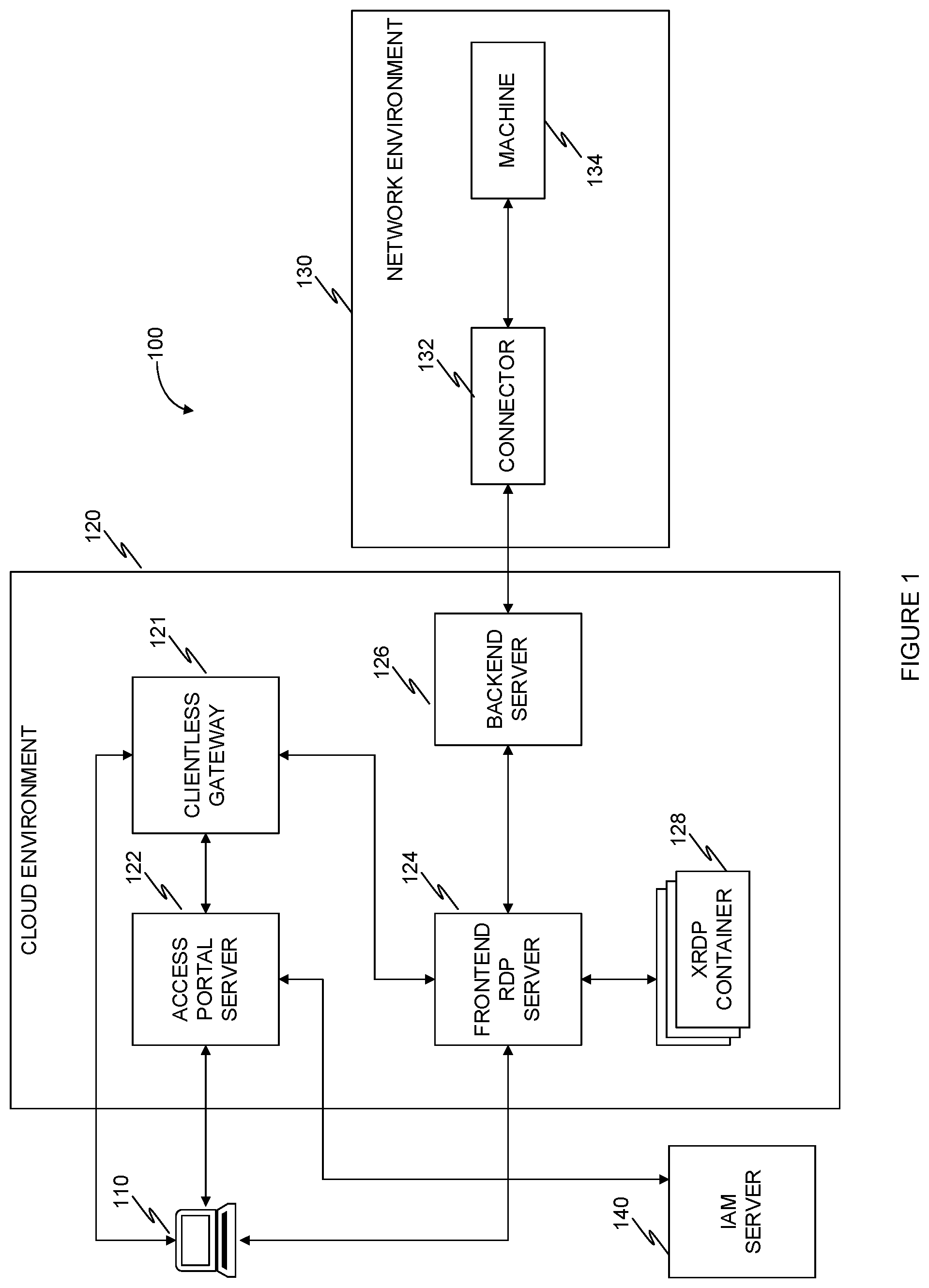 Patent US12445432 Figure 1 – System and method for providing a web based RDP service through a zero trust cloud environment