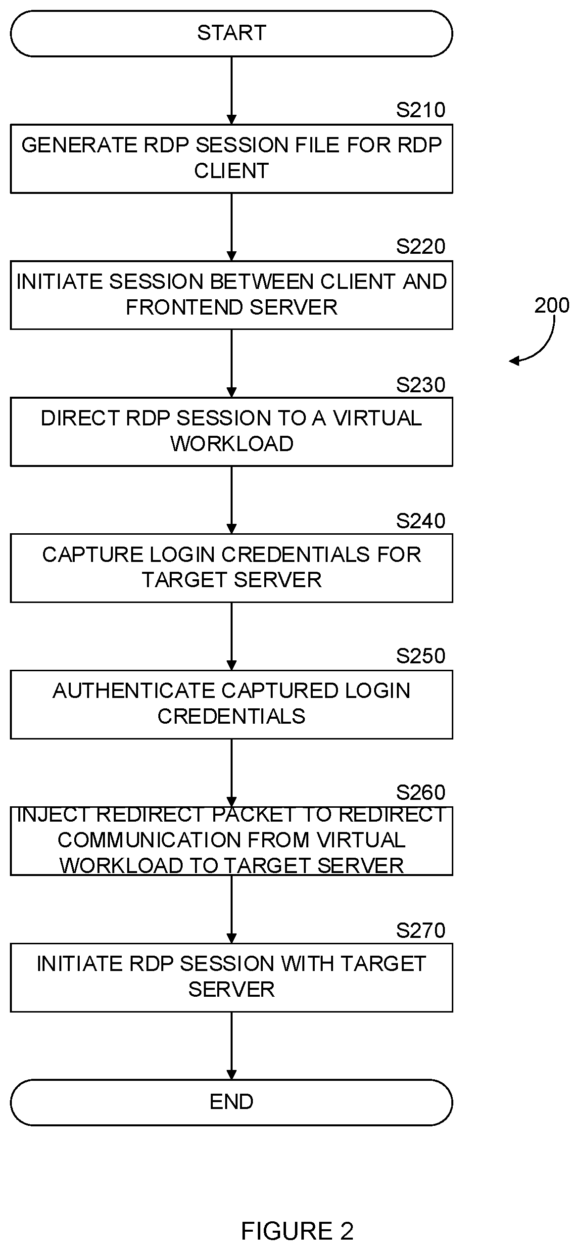 Patent US12445432 Figure 2 – System and method for providing a web based RDP service through a zero trust cloud environment