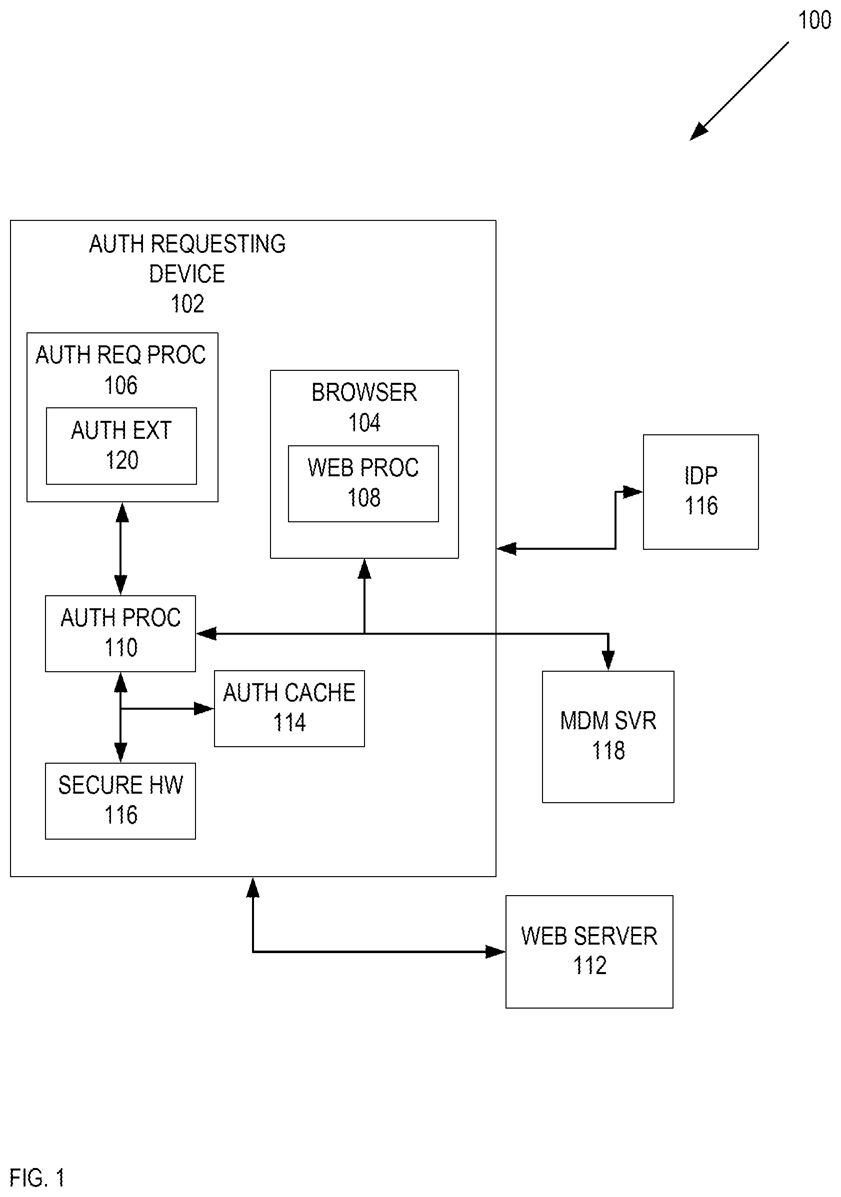 Patent US12445437 Figure 1 – Systems and methods of application single sign on