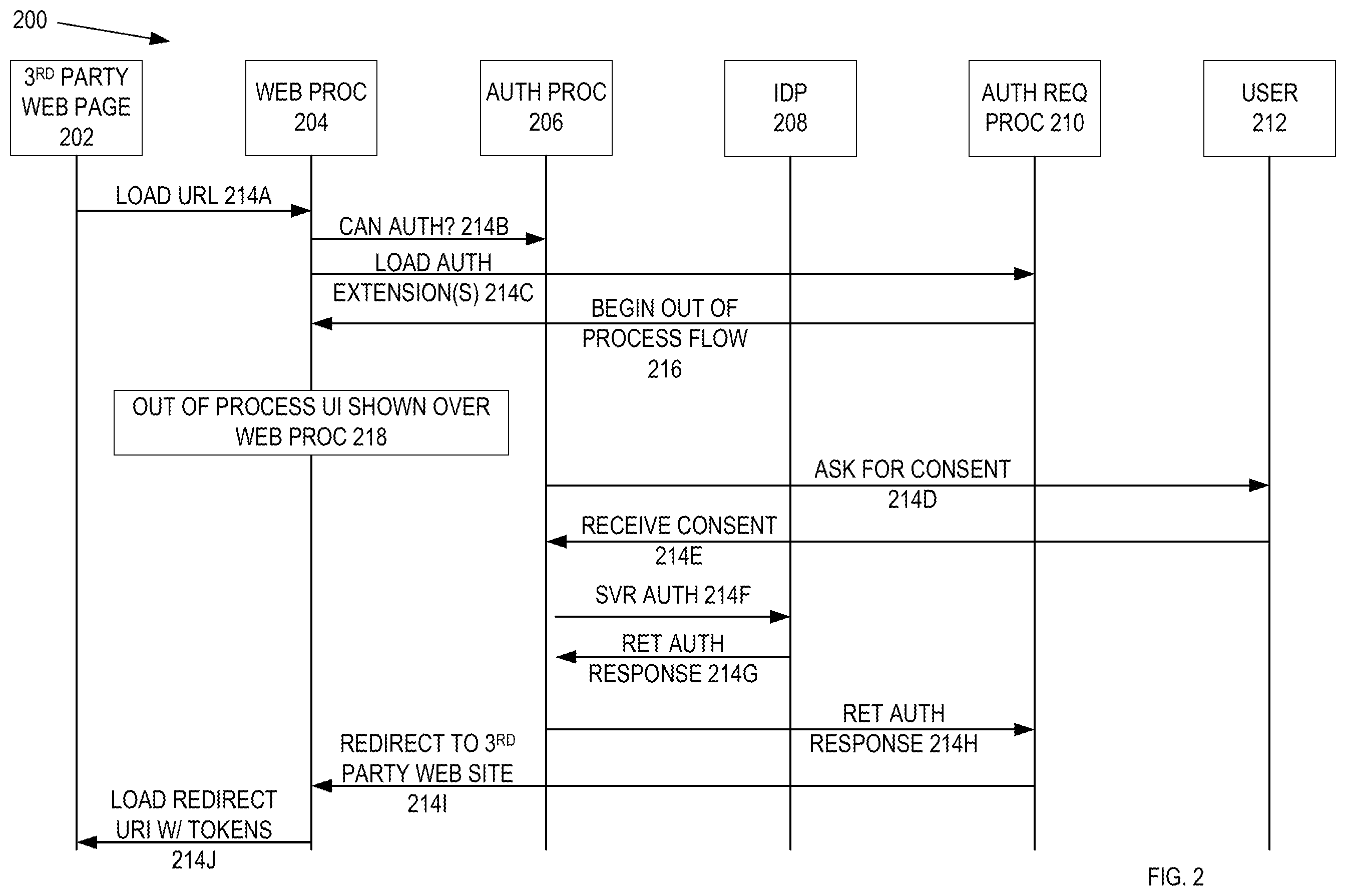 Patent US12445437 Figure 2 – Systems and methods of application single sign on