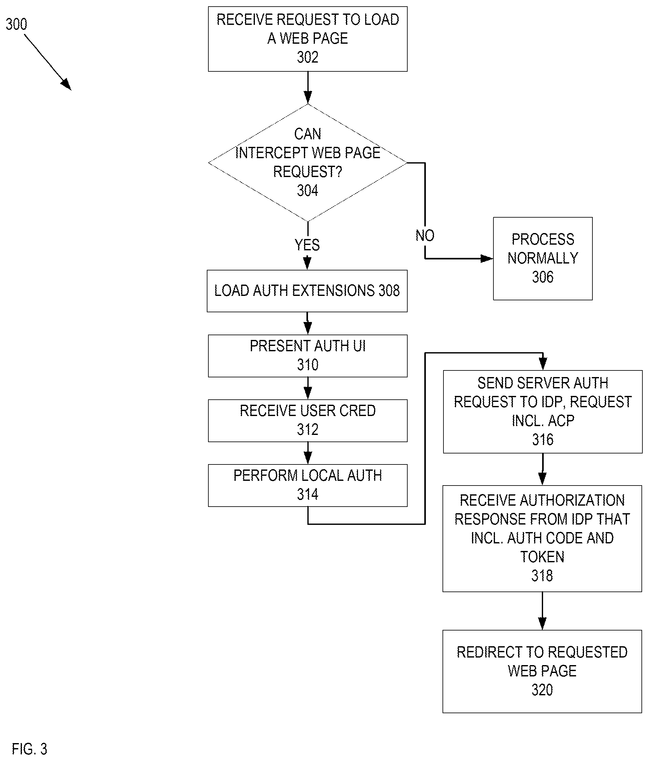 Patent US12445437 Figure 3 – Systems and methods of application single sign on
