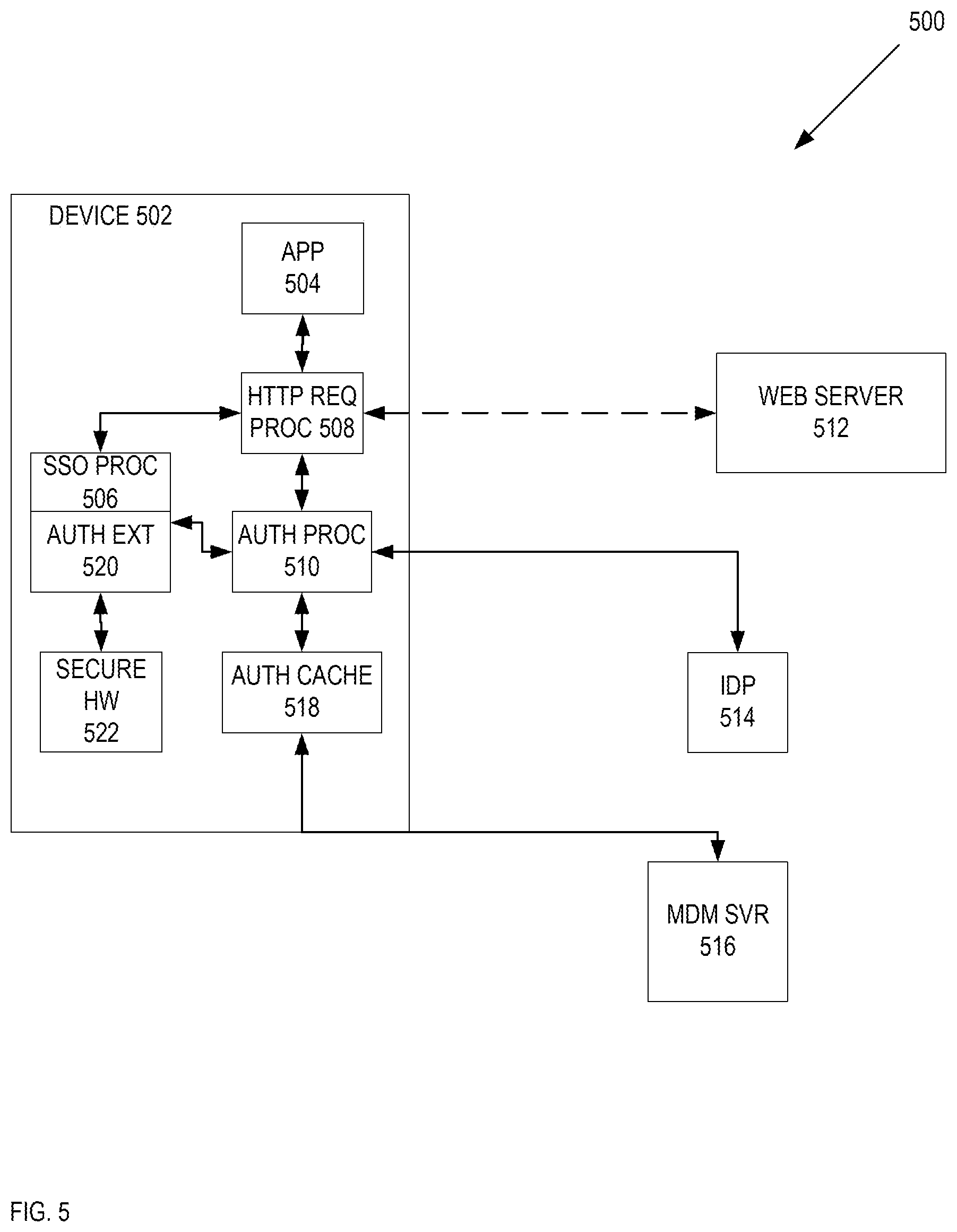 Patent US12445437 Figure 5 – Systems and methods of application single sign on