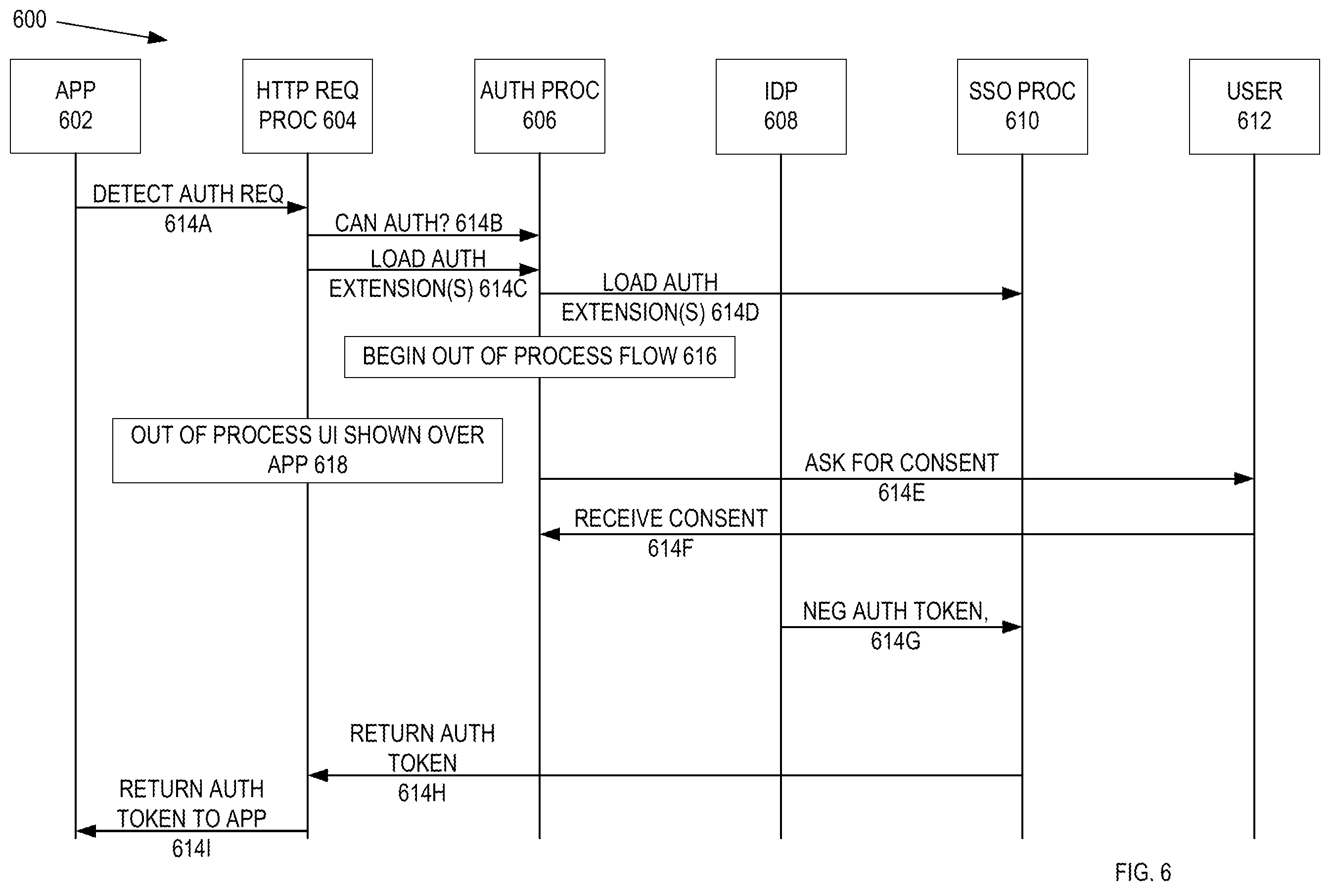 Patent US12445437 Figure 6 – Systems and methods of application single sign on